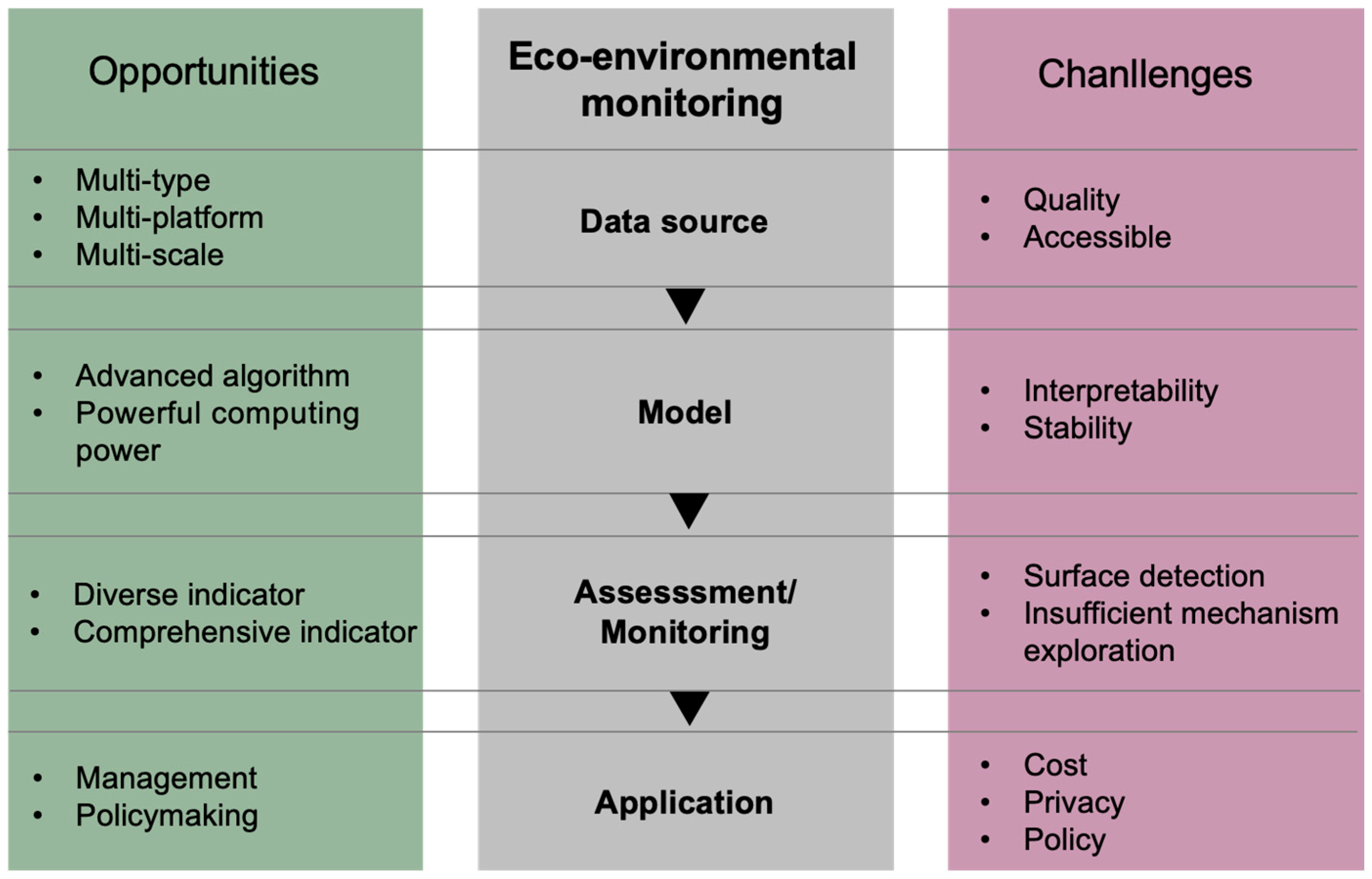 Remotesensing 18 00103 g015