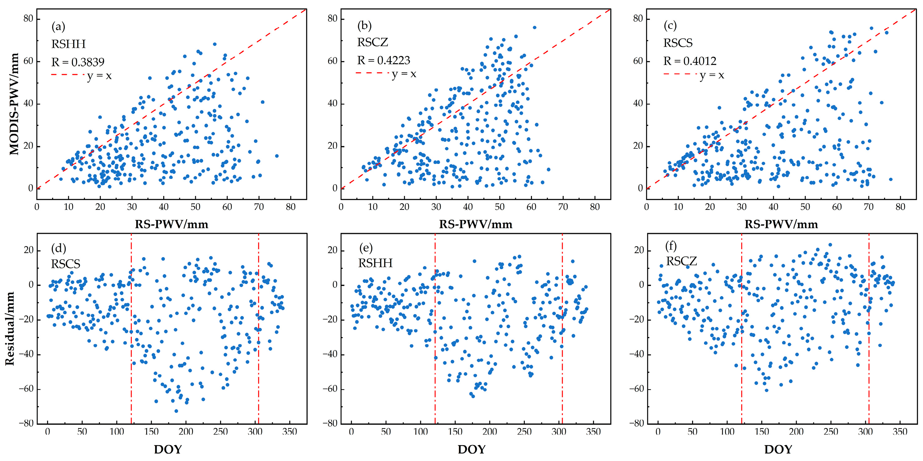 Remotesensing 18 00104 g003