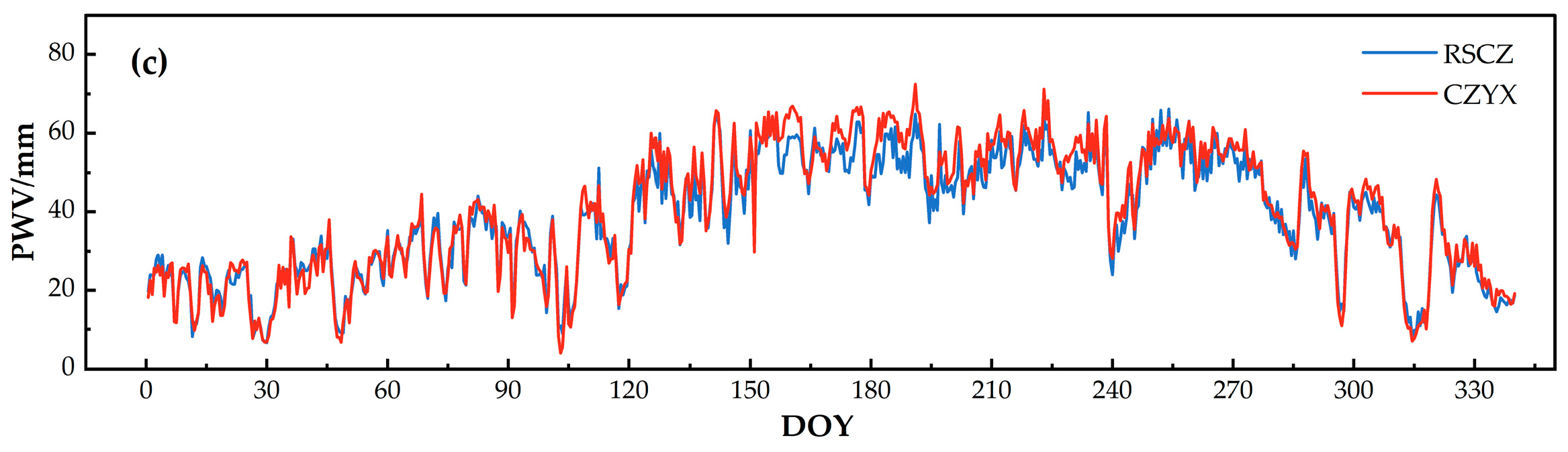 Remotesensing 18 00104 g004b