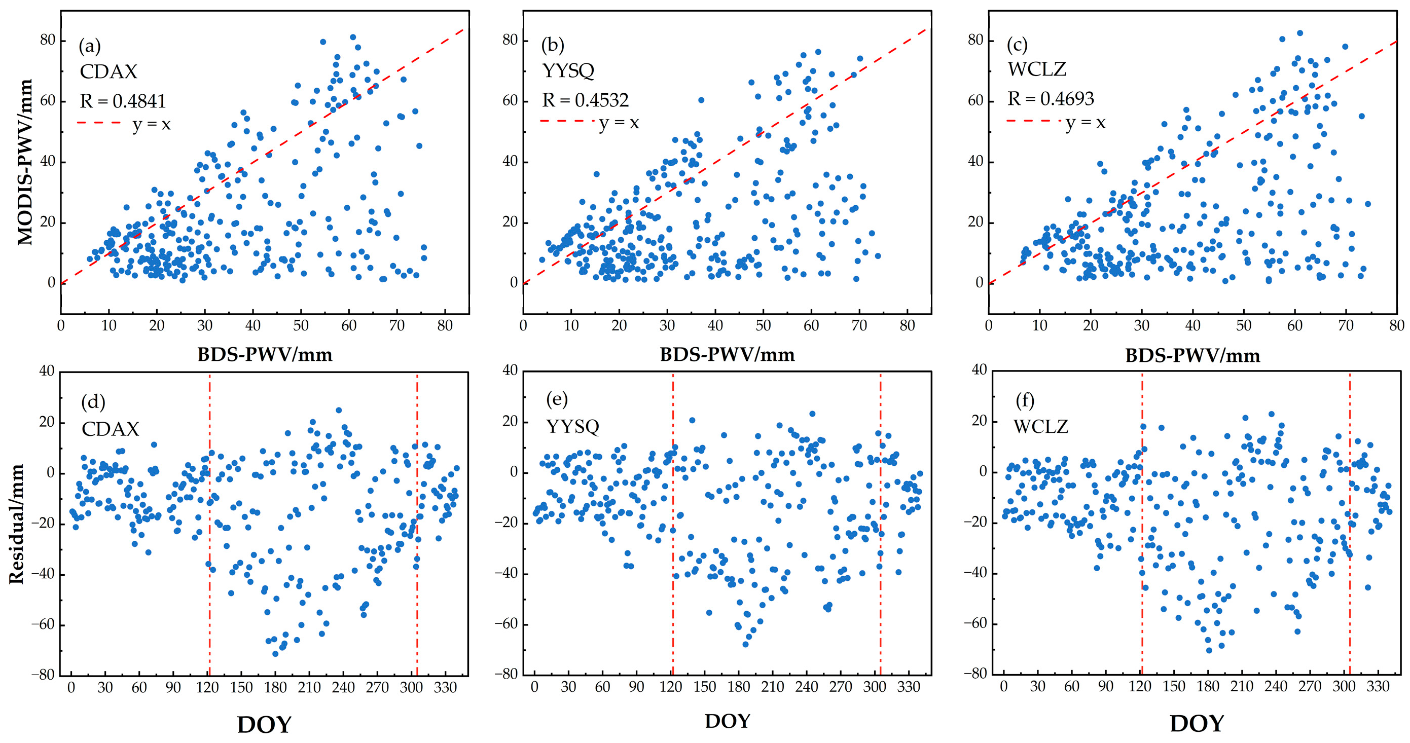 Remotesensing 18 00104 g005