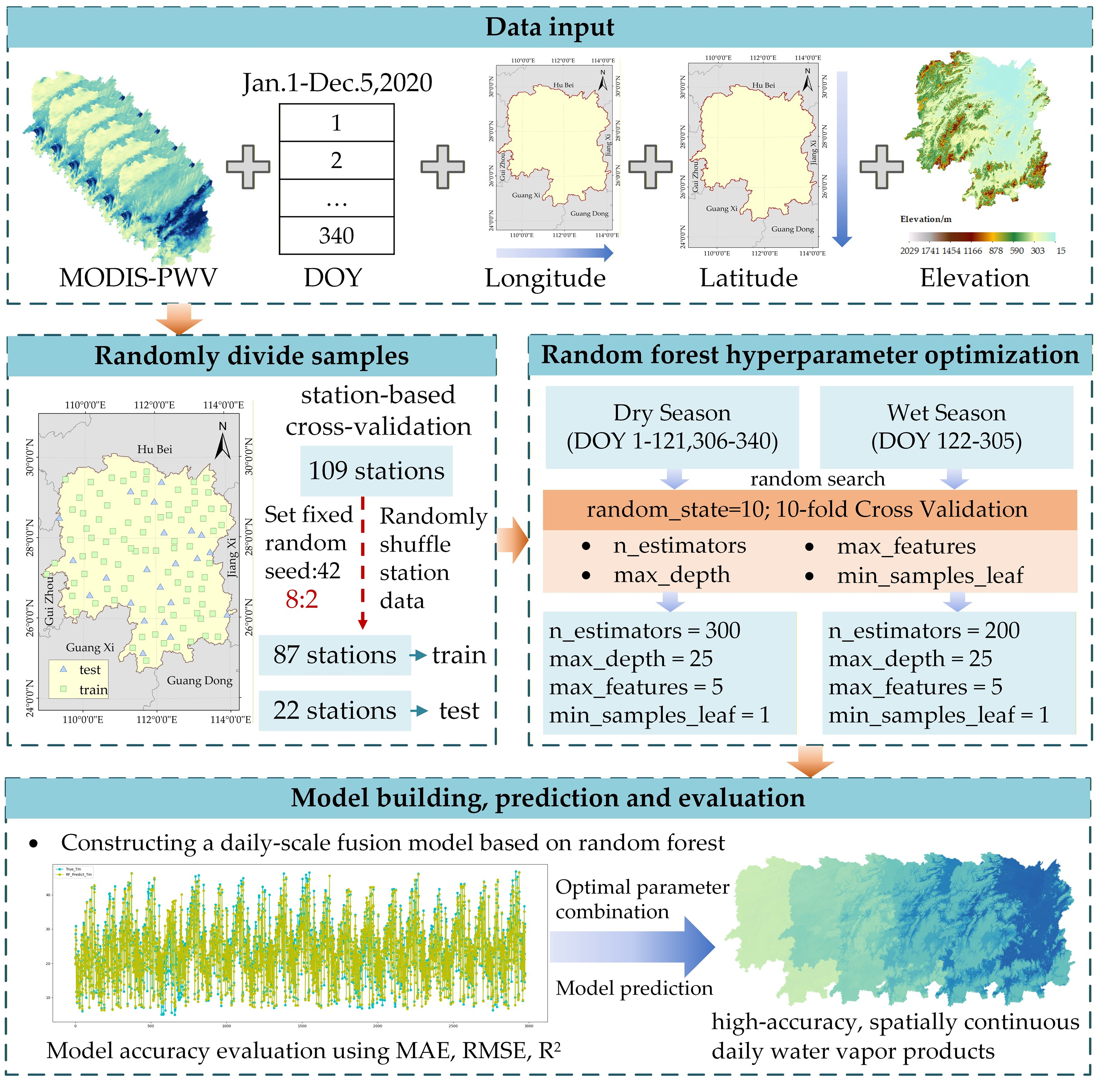 Remotesensing 18 00104 g006