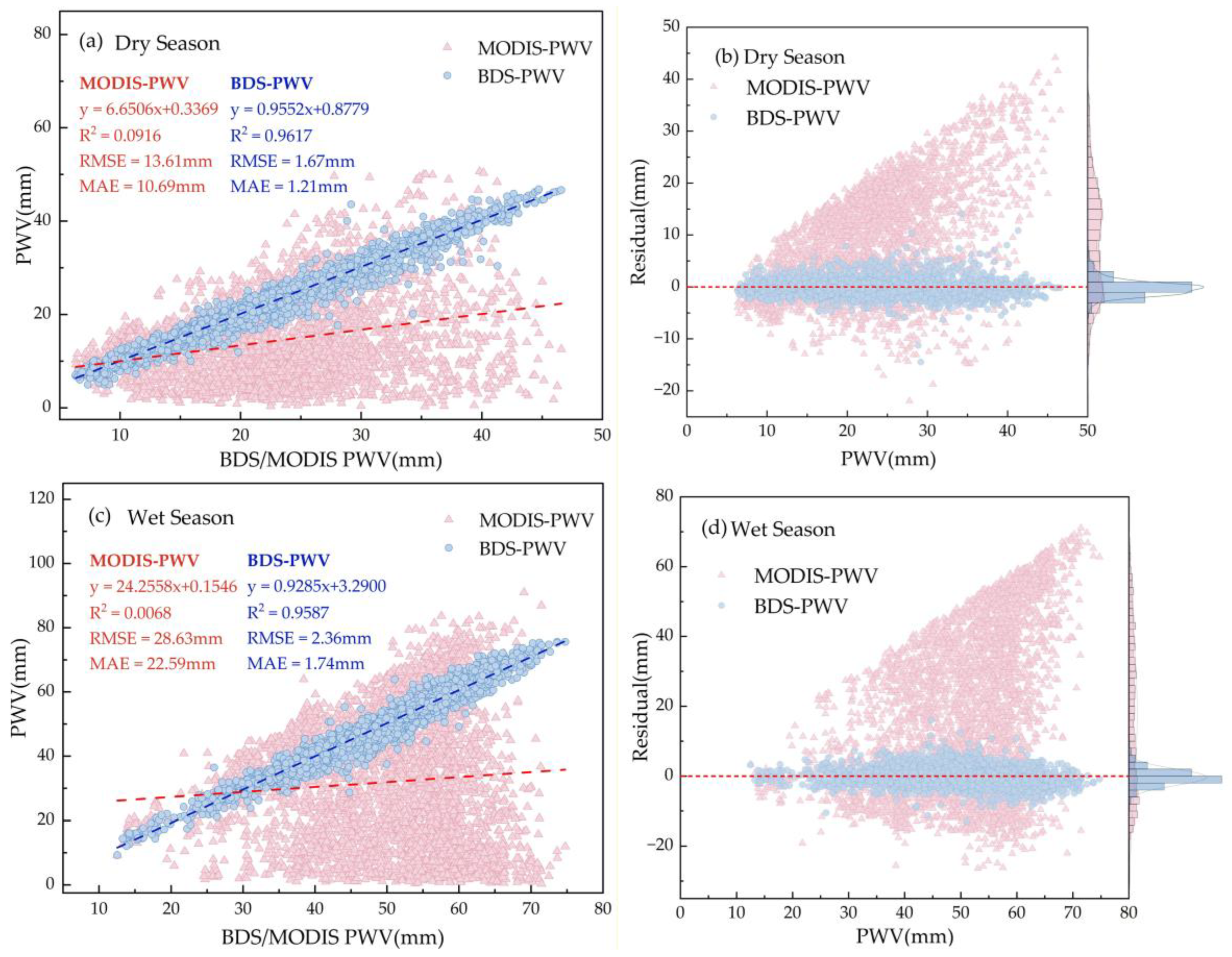 Remotesensing 18 00104 g007
