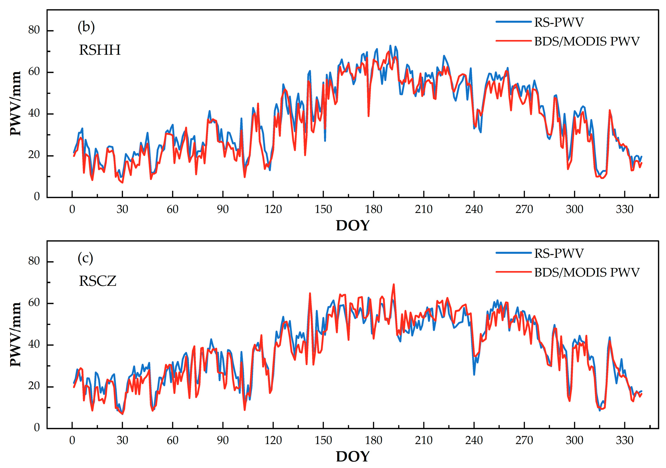Remotesensing 18 00104 g009b