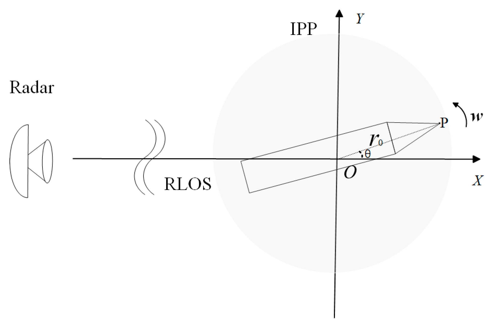 Remotesensing 18 00105 g001
