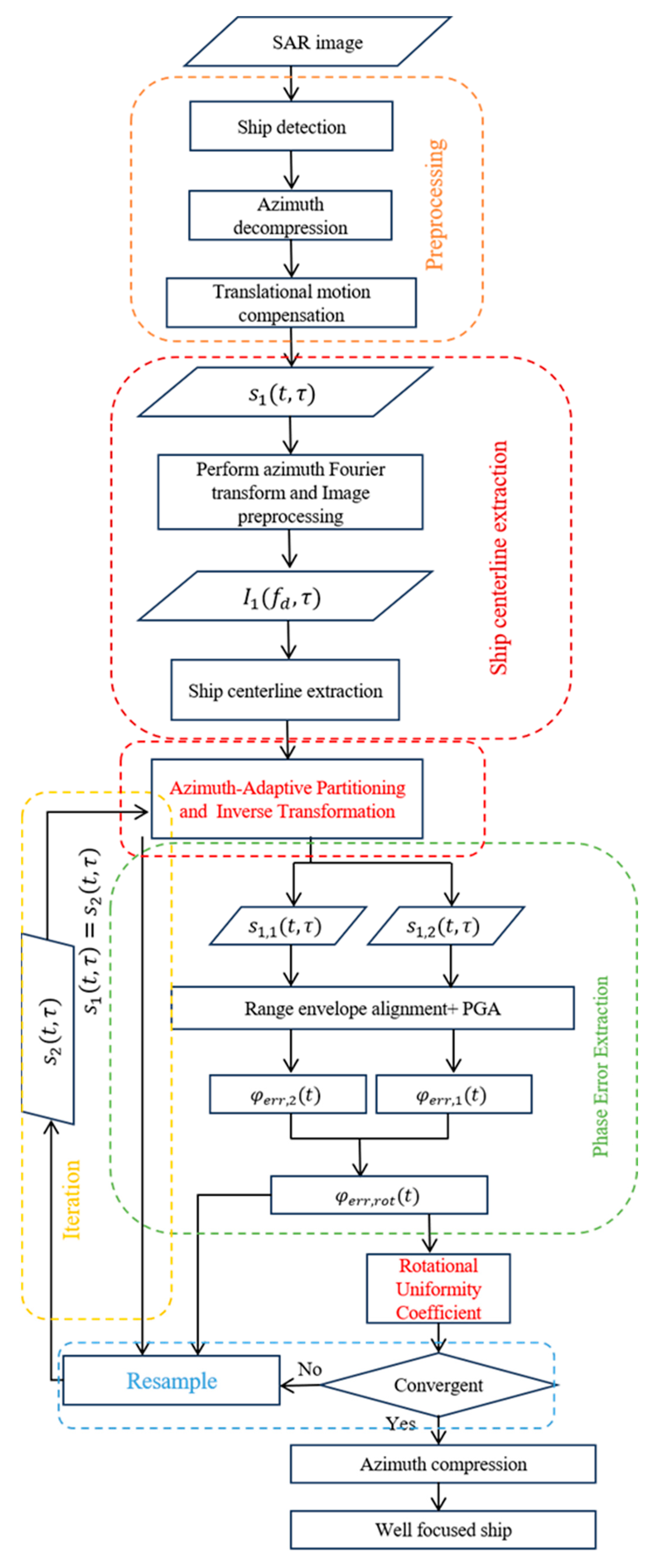 Remotesensing 18 00105 g006