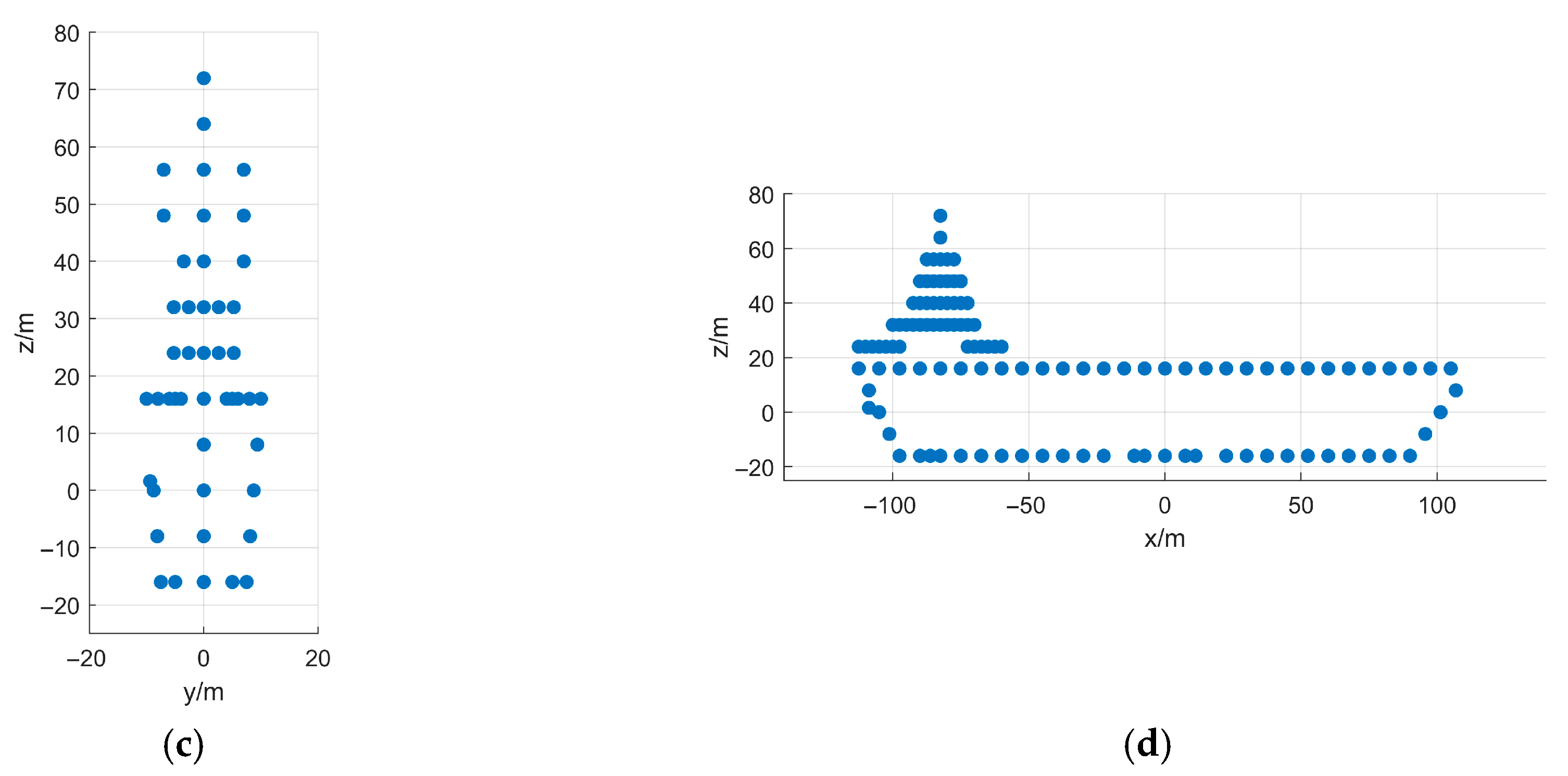 Remotesensing 18 00105 g008b