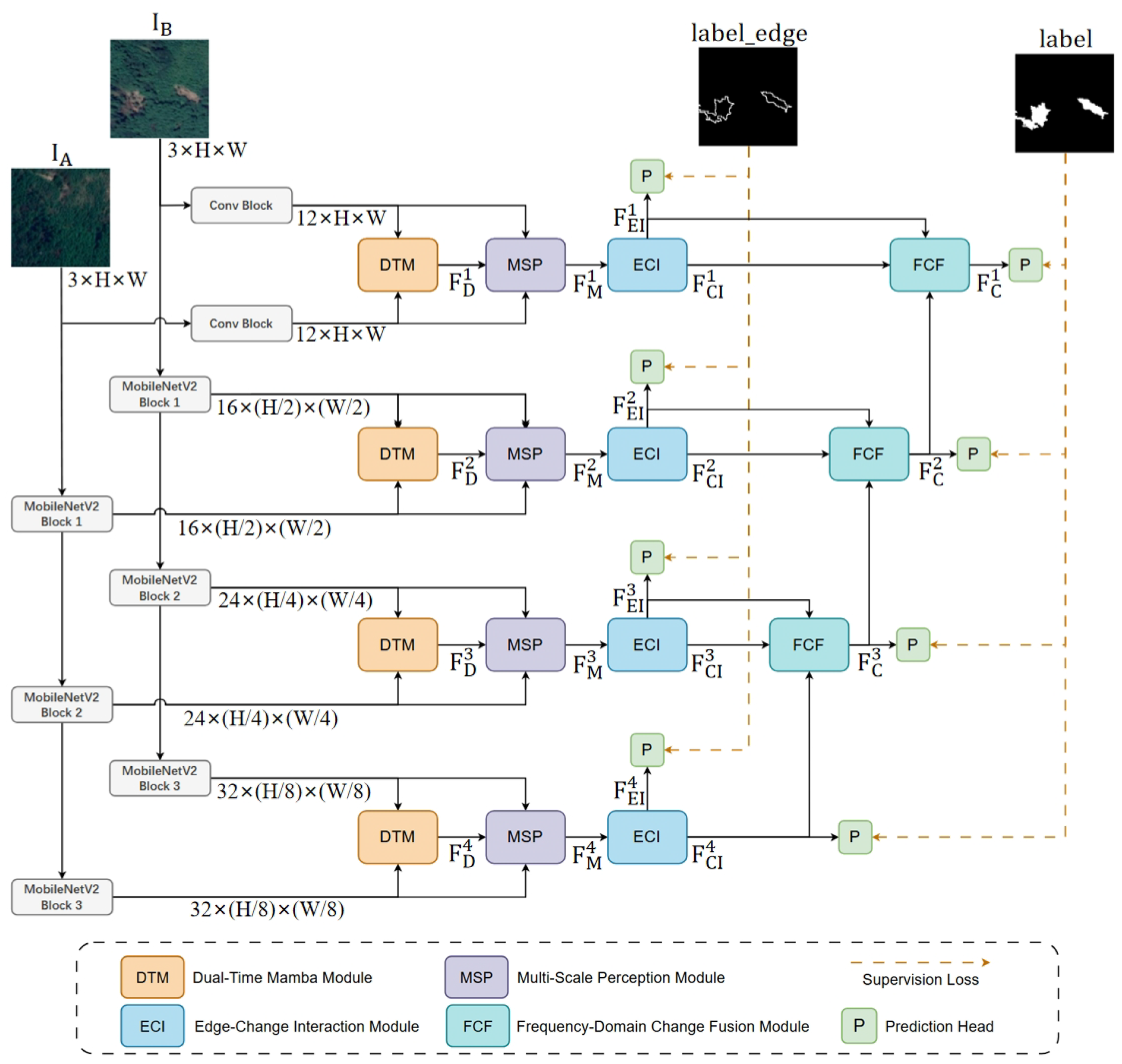 Remotesensing 18 00108 g001