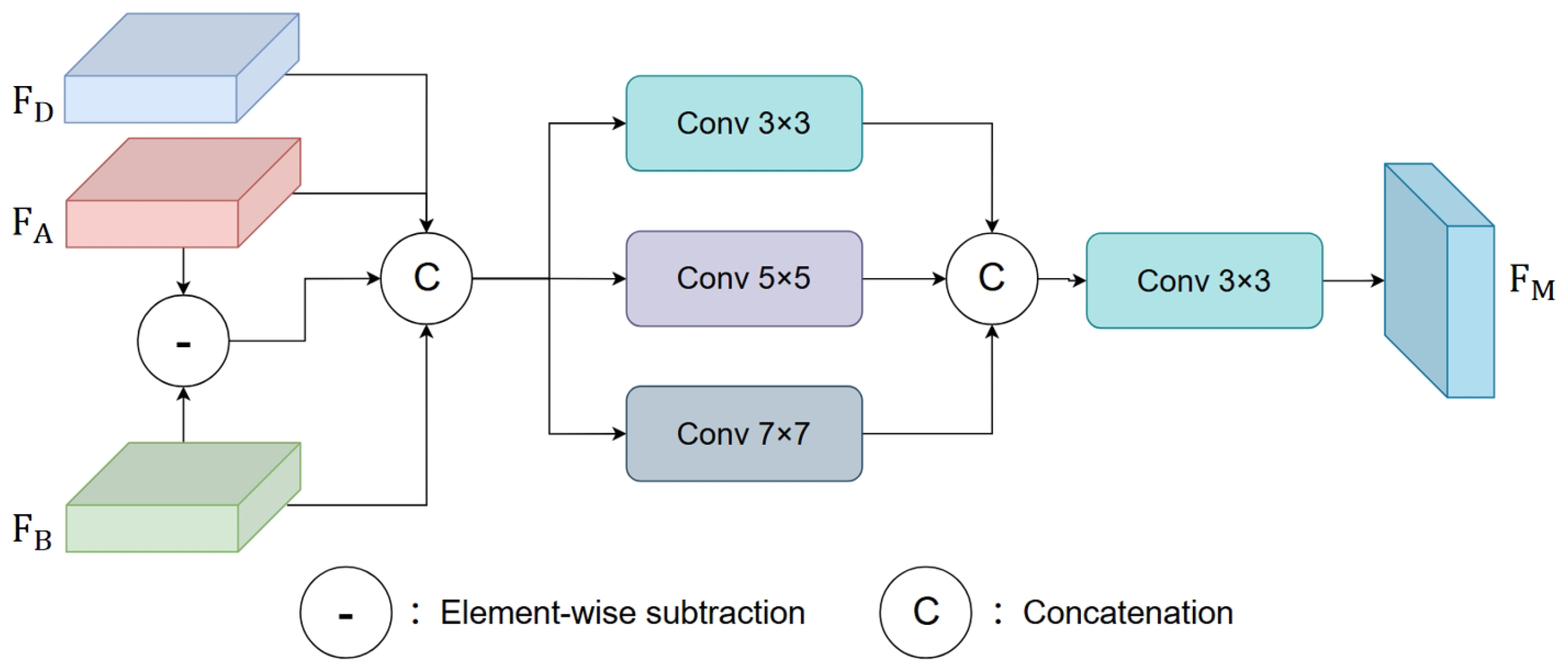 Remotesensing 18 00108 g003