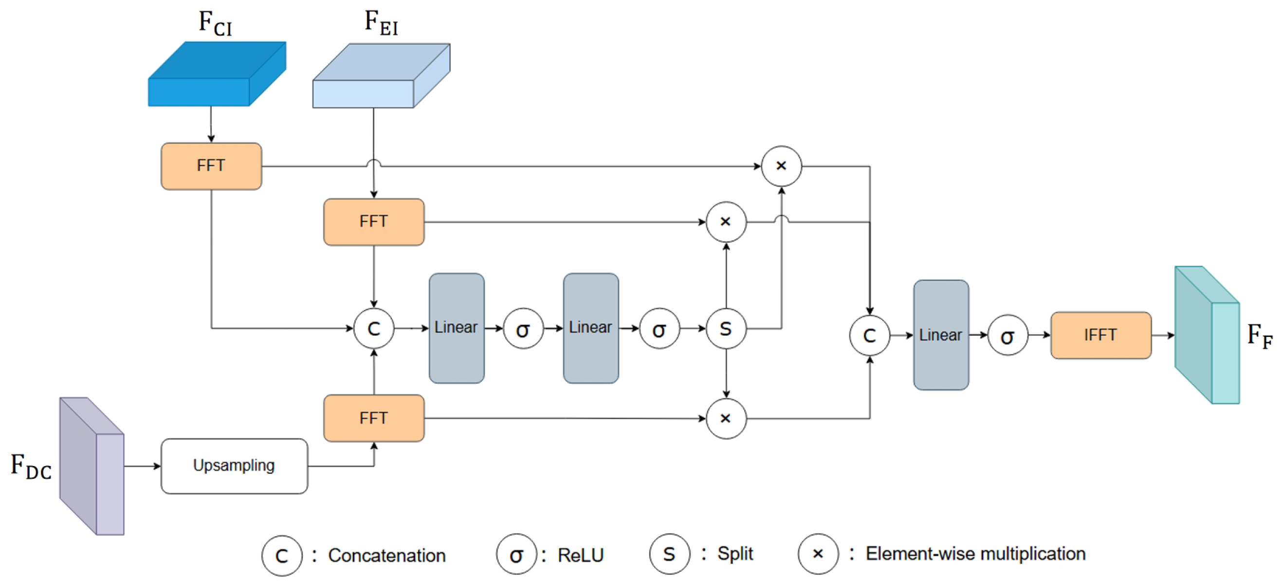 Remotesensing 18 00108 g005