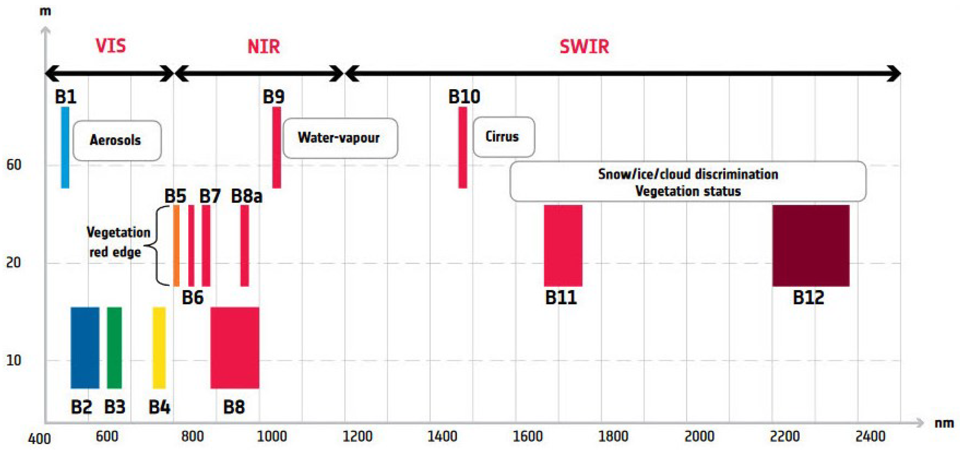 Remotesensing 18 00116 g001