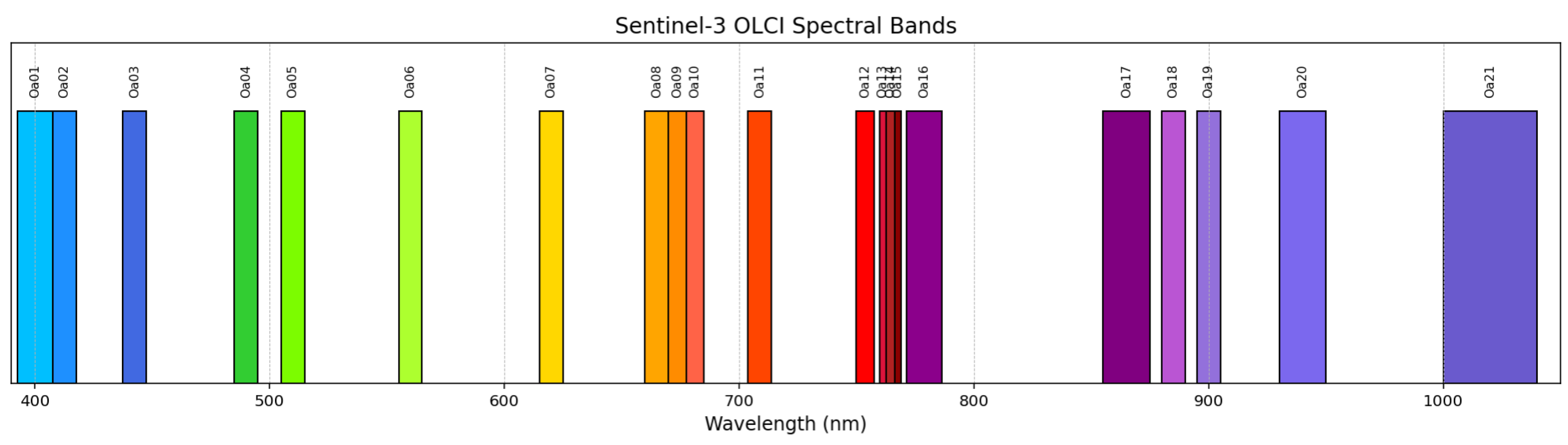 Remotesensing 18 00116 g002