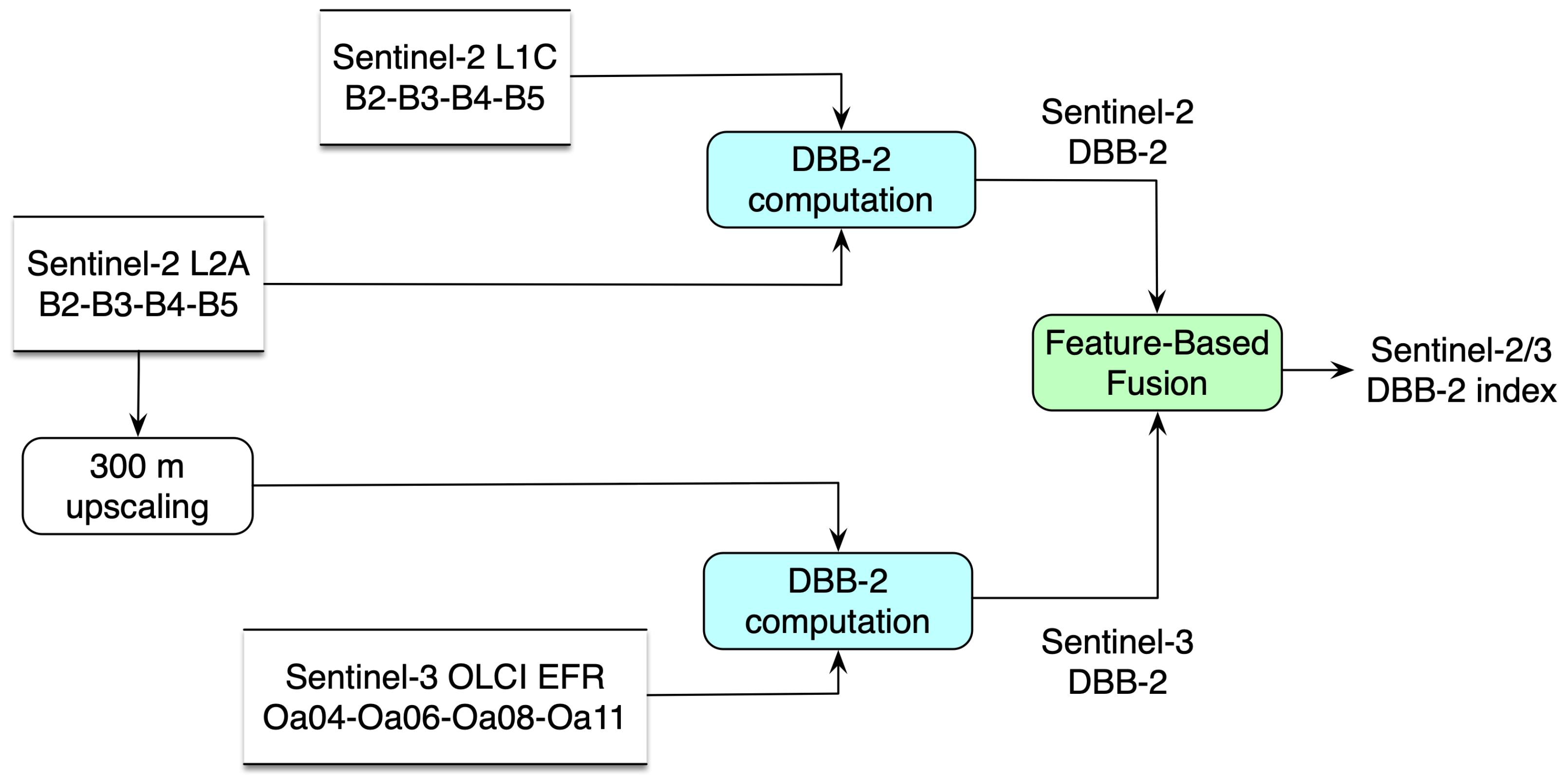 Remotesensing 18 00116 g003