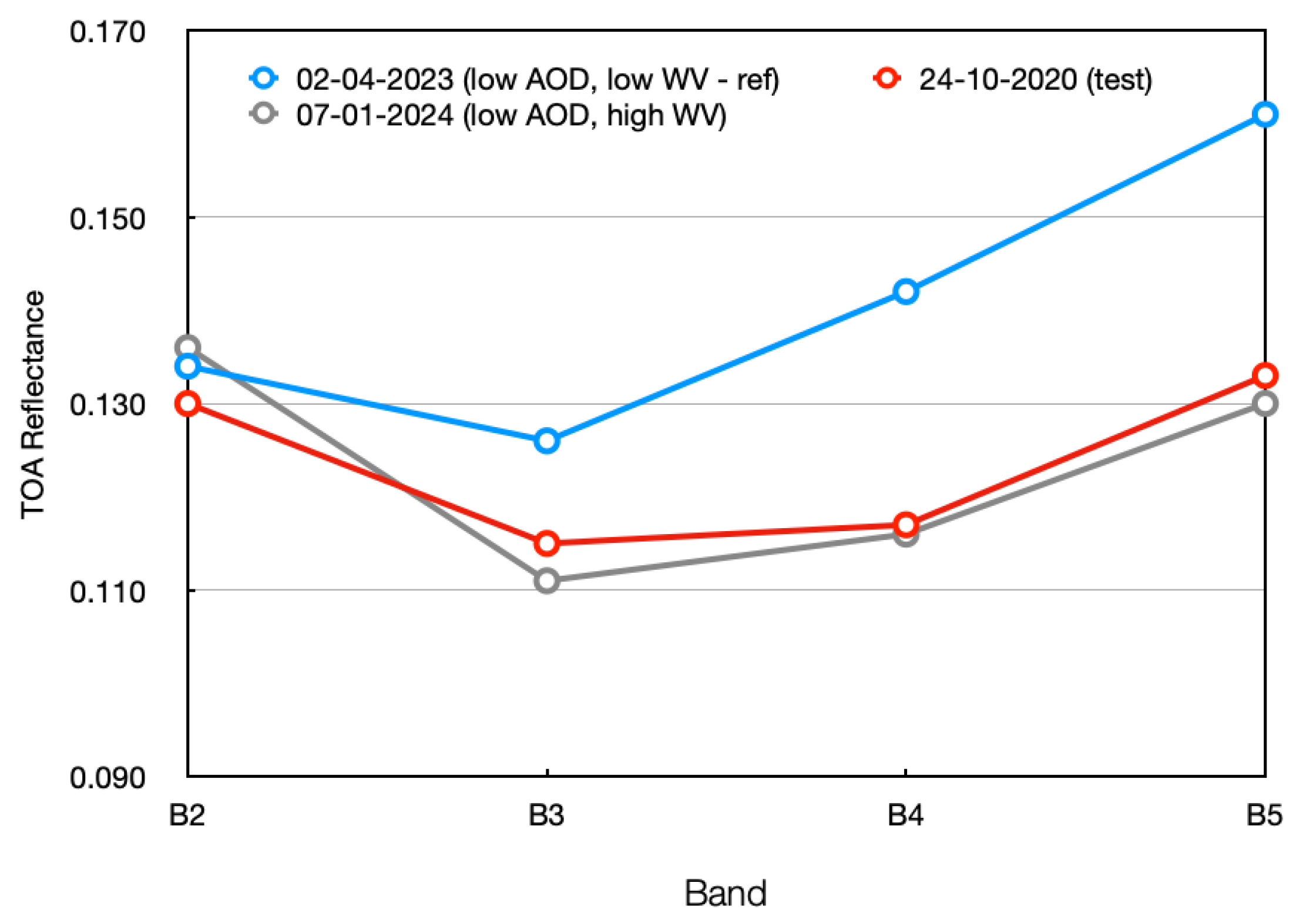 Remotesensing 18 00116 g010