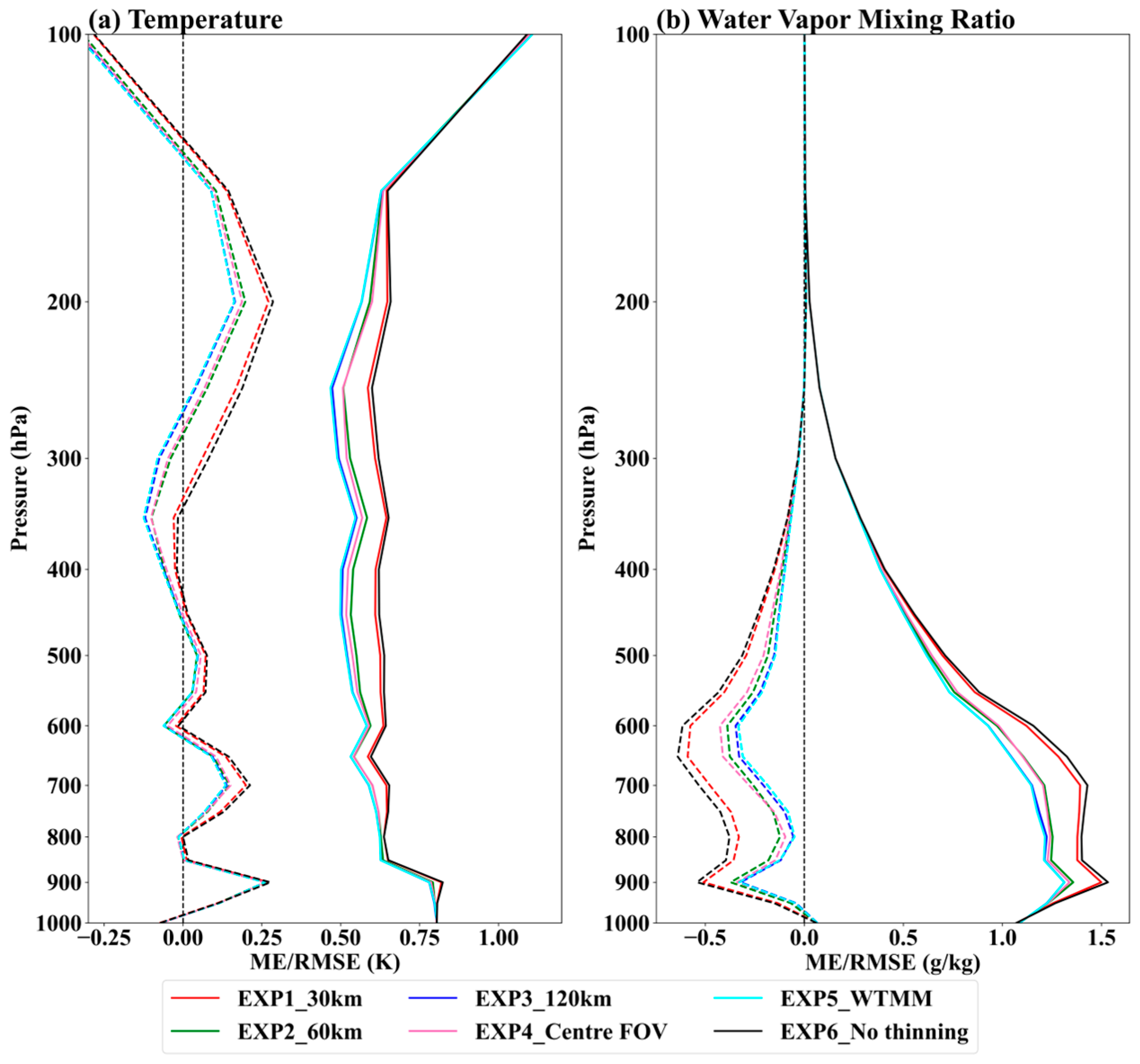 Remotesensing 18 00119 g010