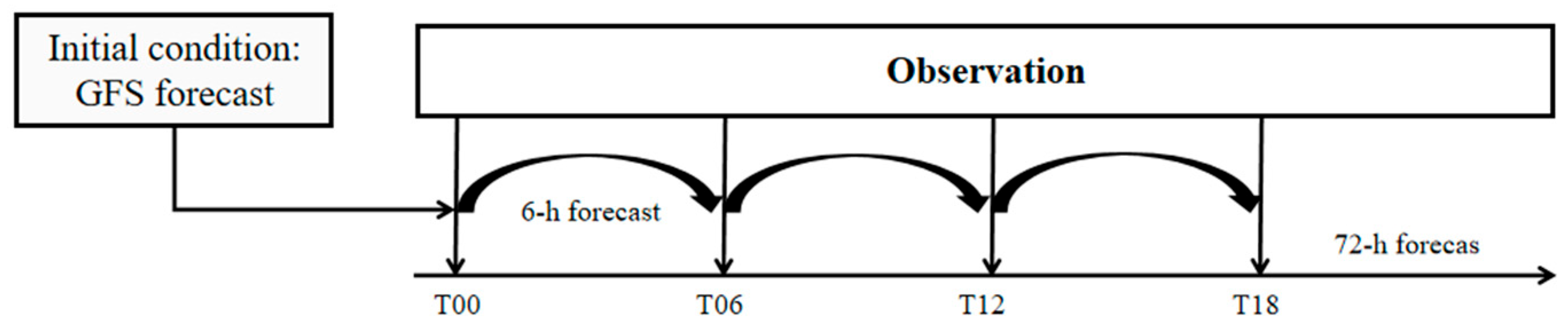 Remotesensing 18 00119 g011