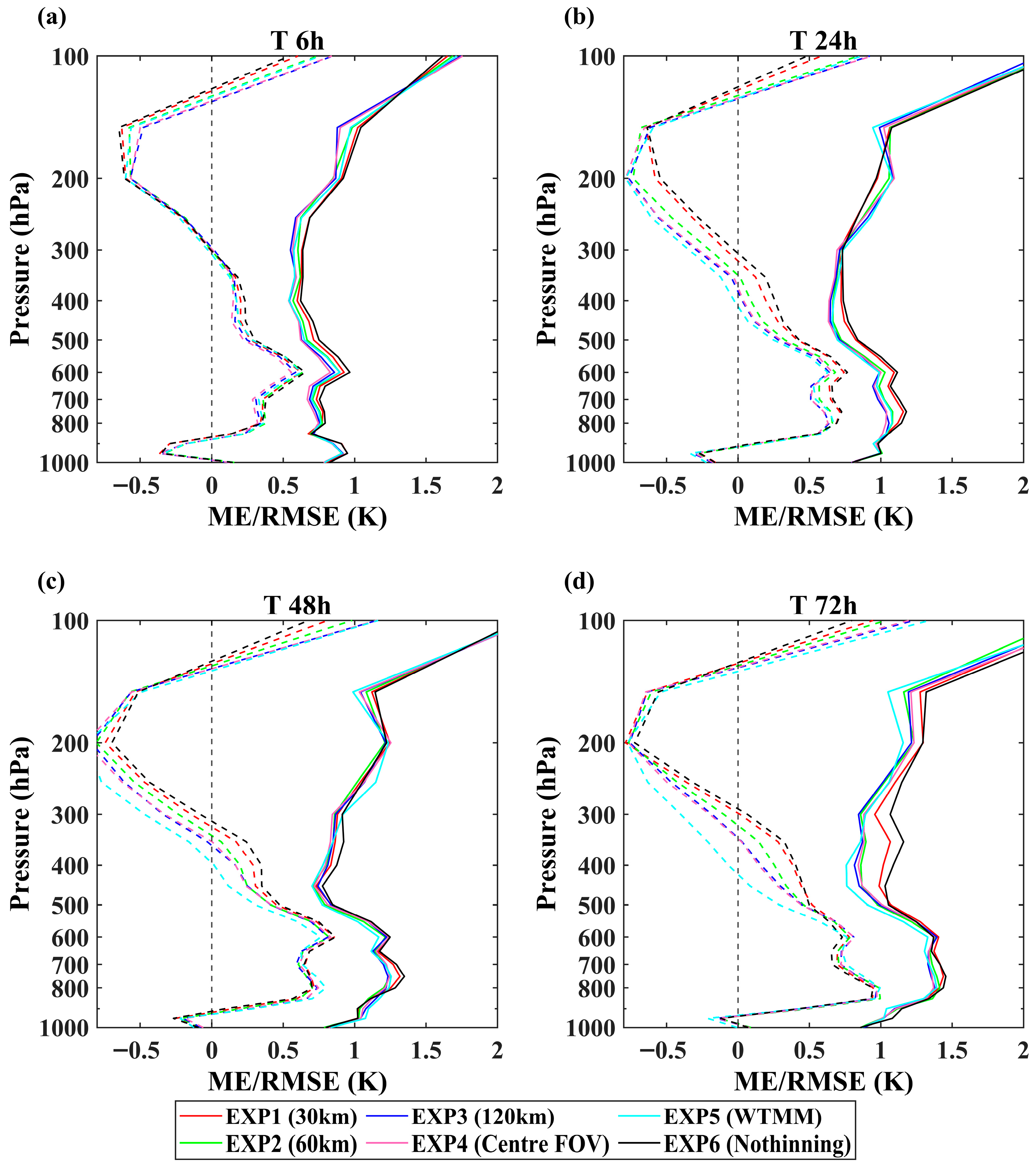 Remotesensing 18 00119 g013