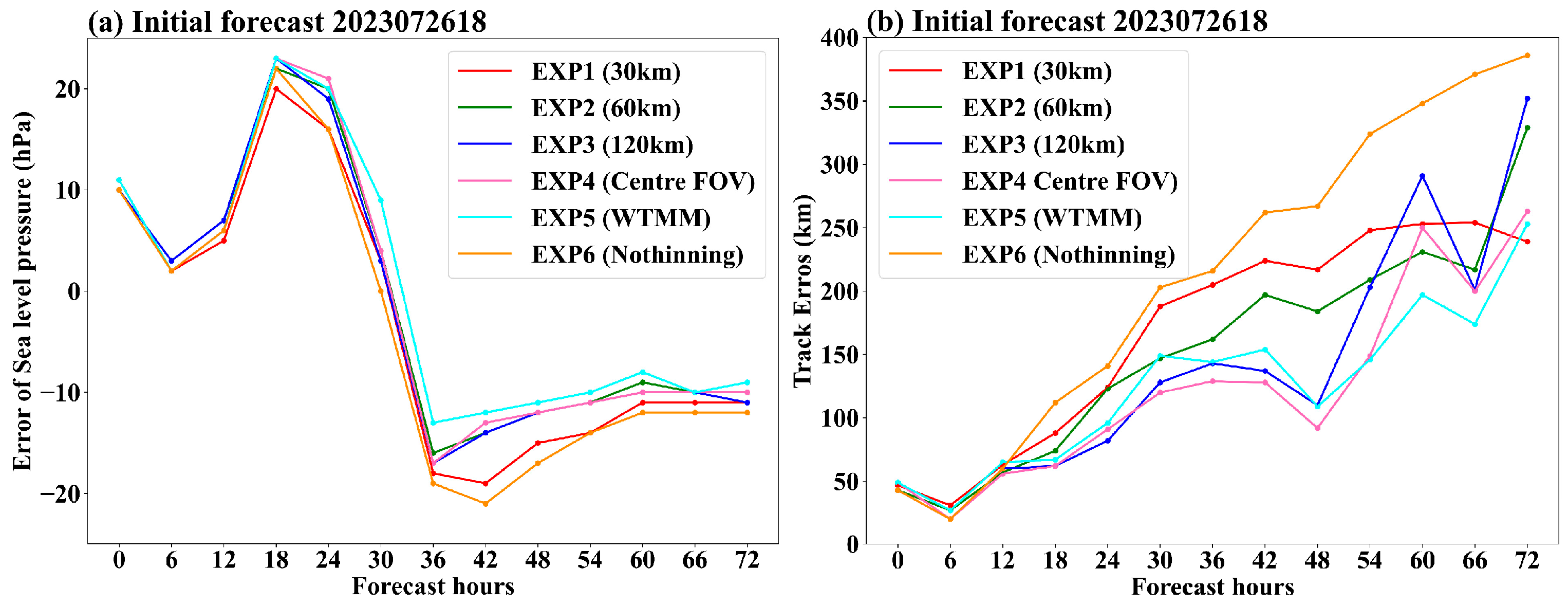 Remotesensing 18 00119 g015