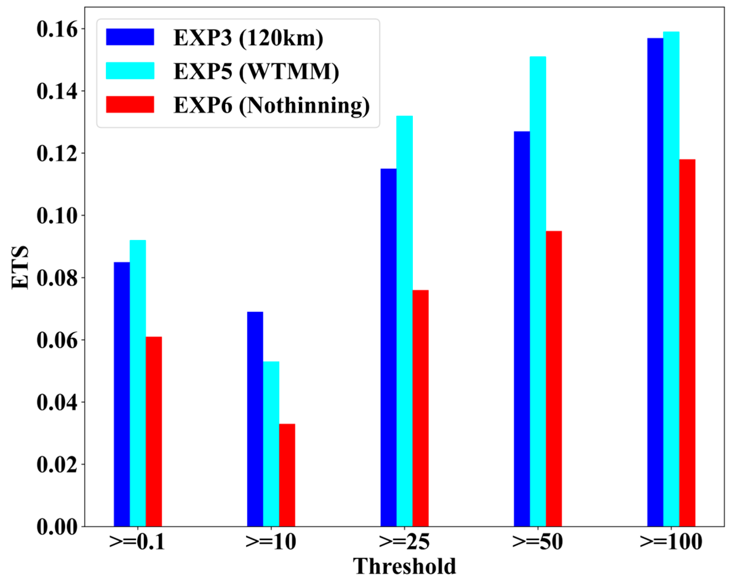 Remotesensing 18 00119 g017