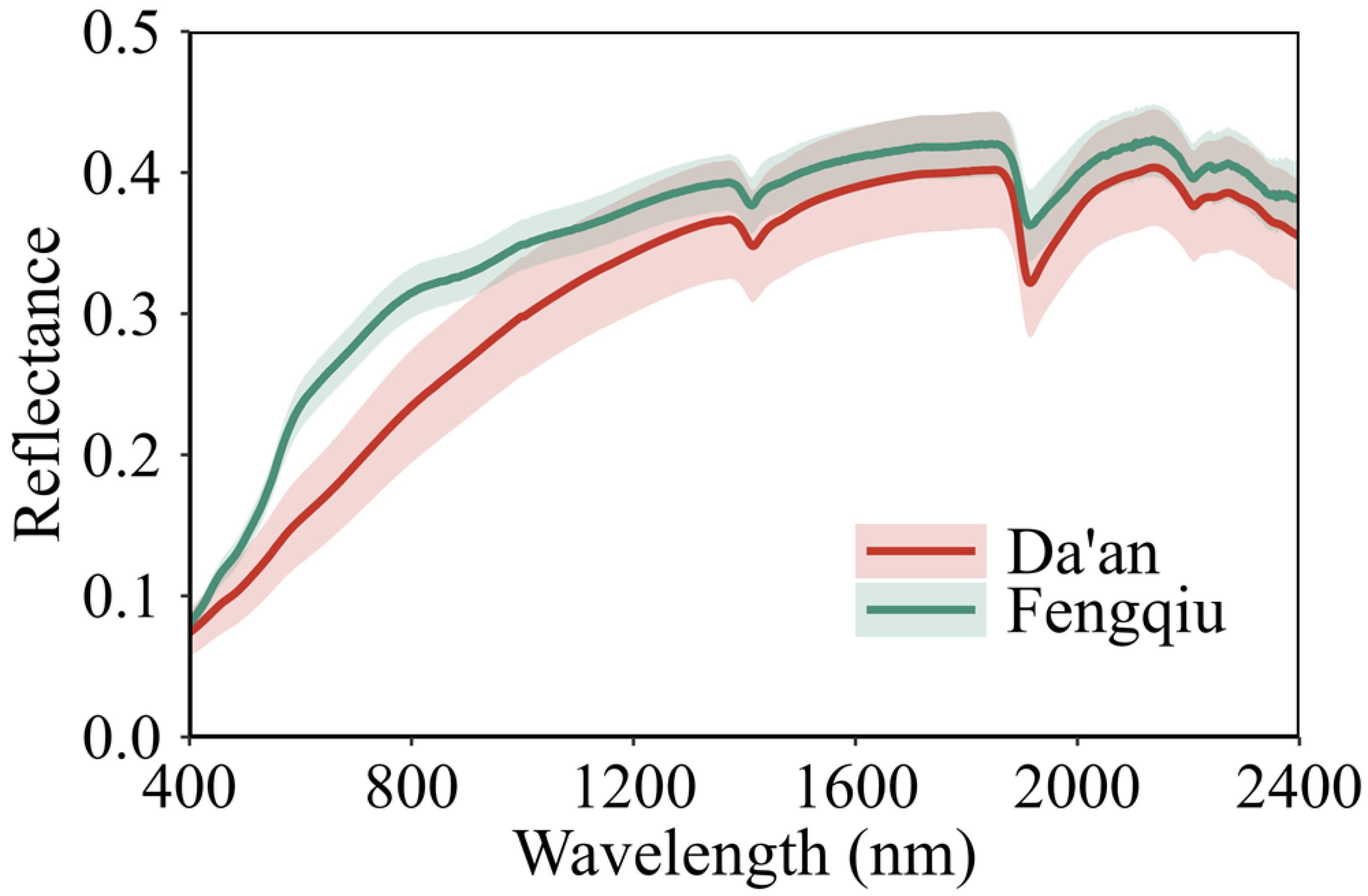 Remotesensing 18 00121 g004