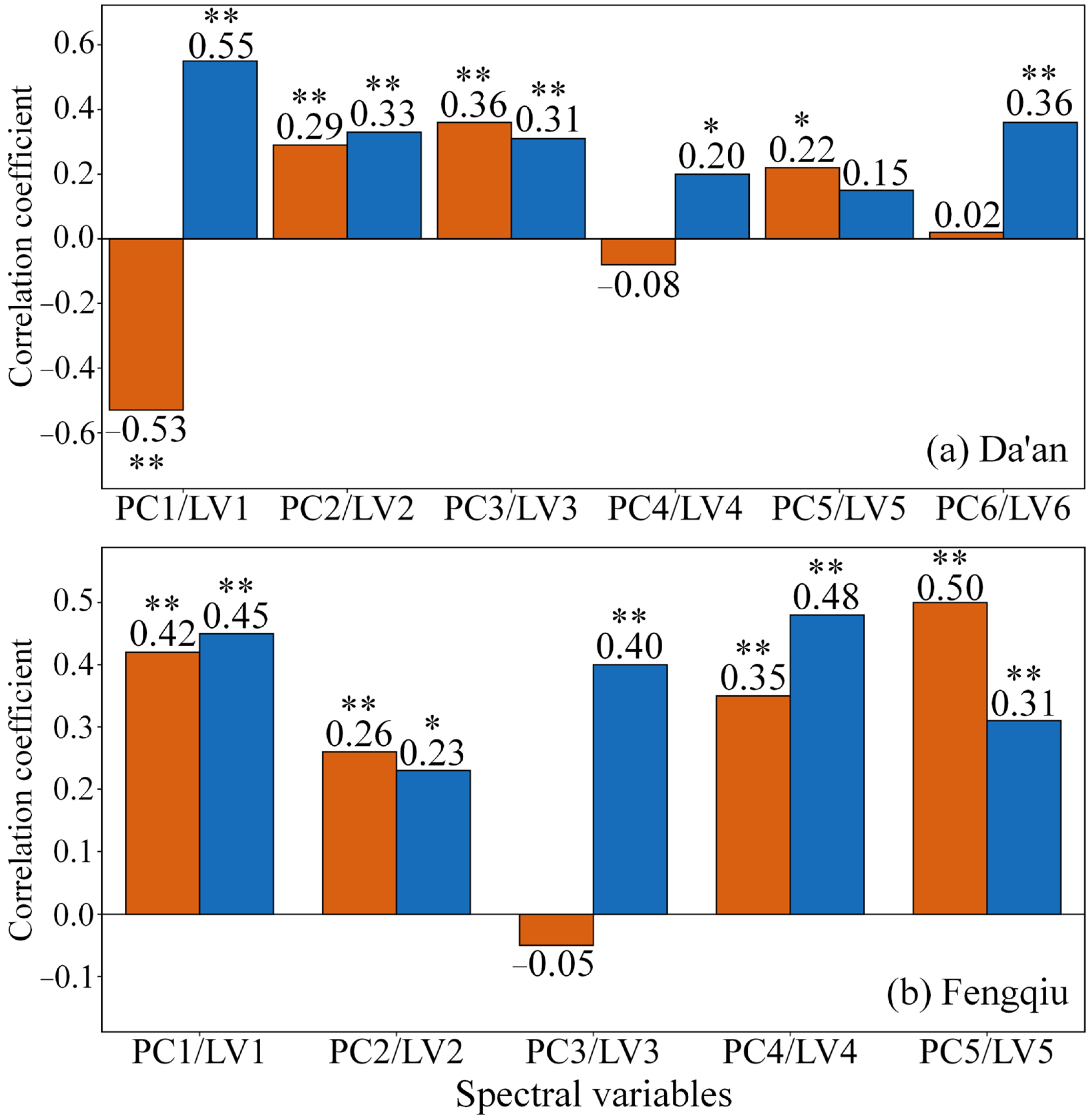 Remotesensing 18 00121 g005