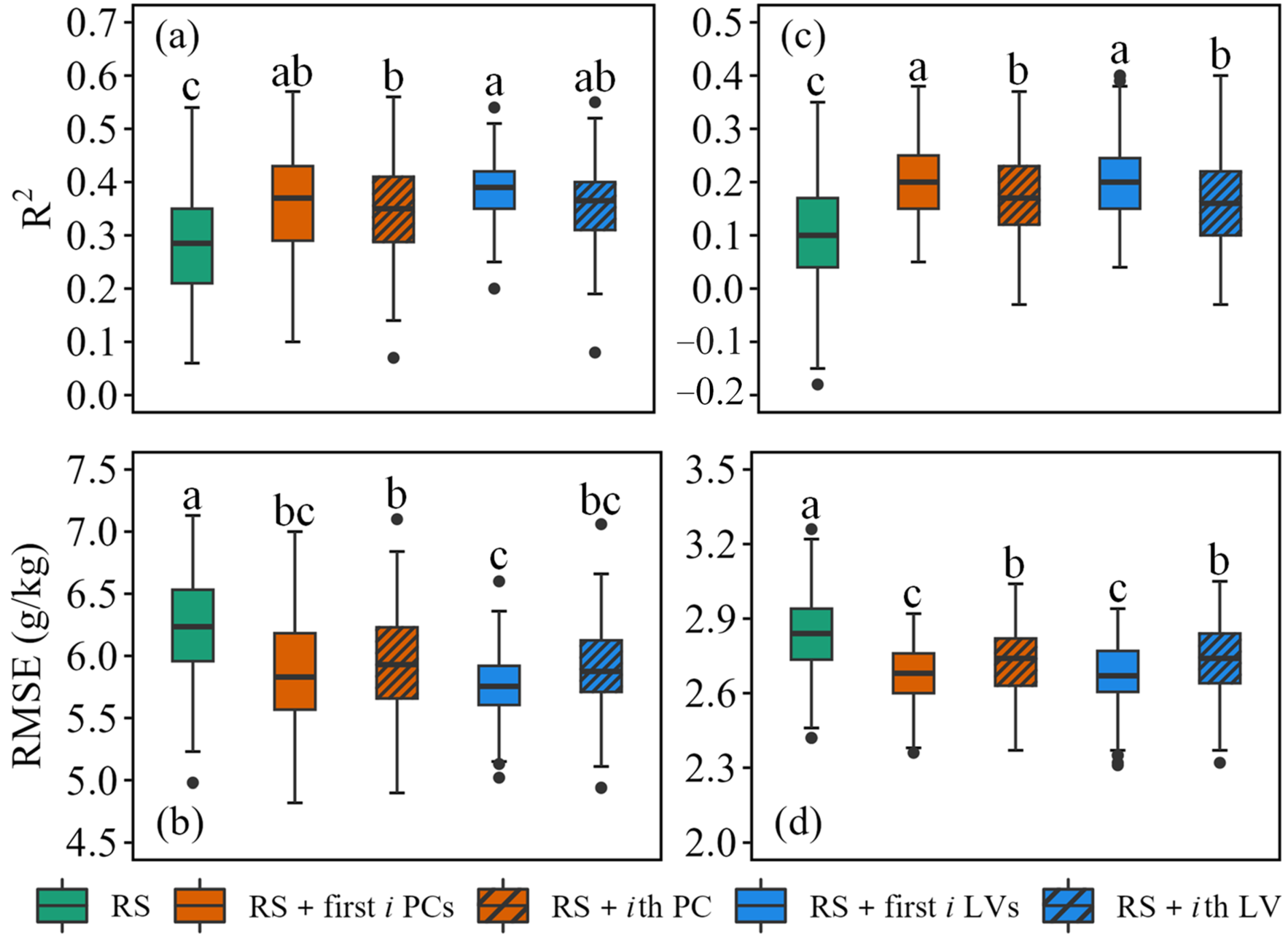 Remotesensing 18 00121 g006