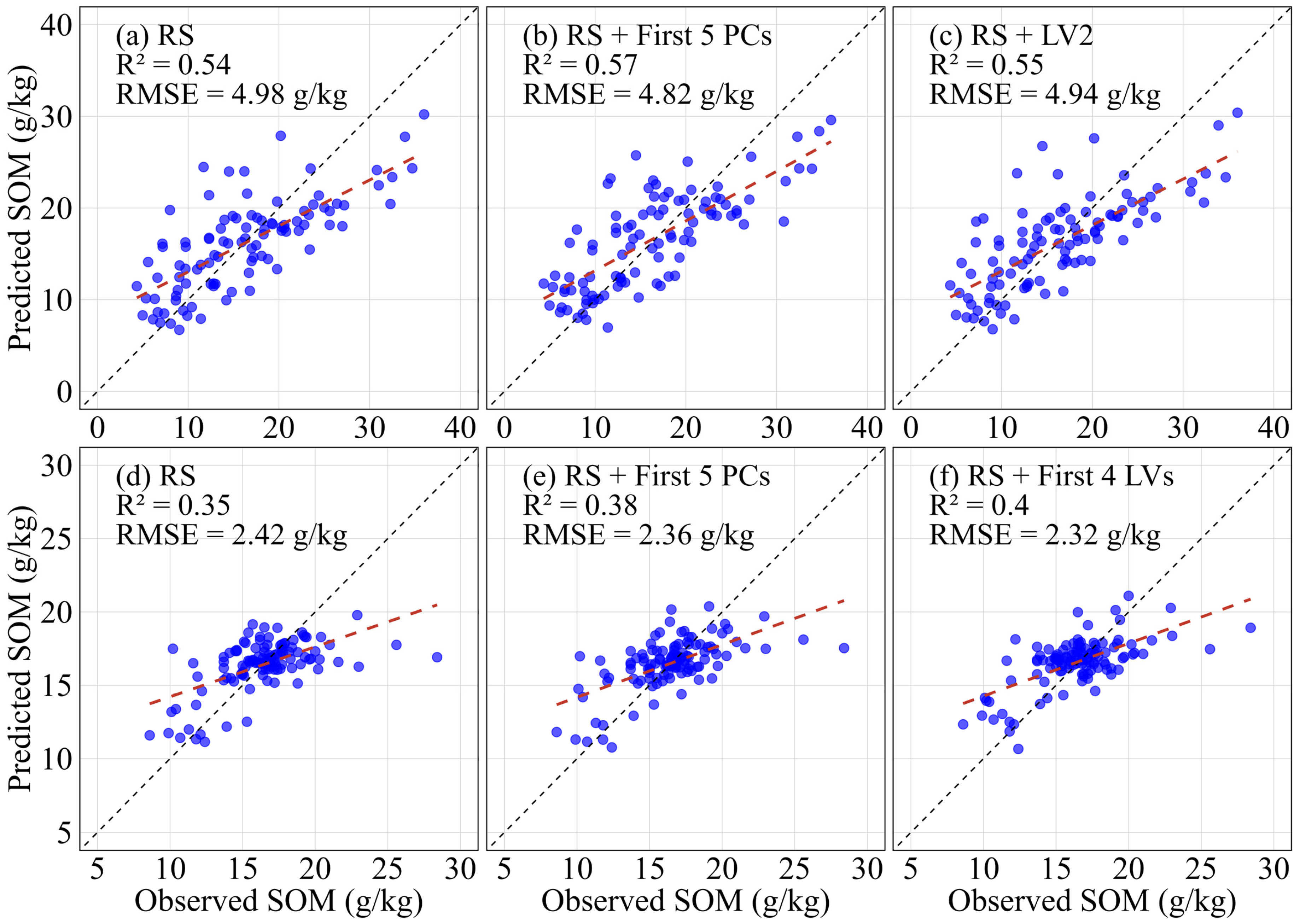 Remotesensing 18 00121 g007