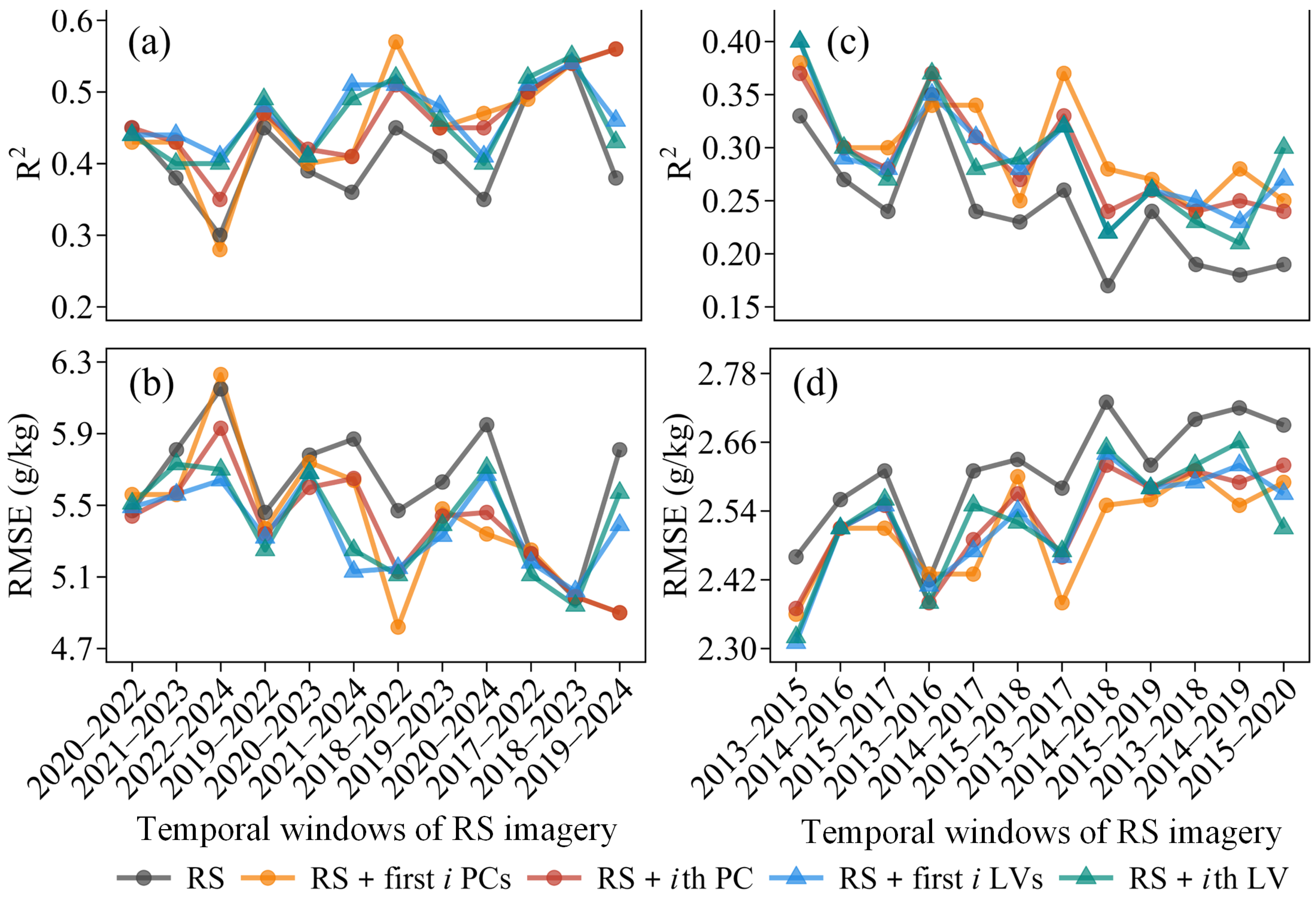 Remotesensing 18 00121 g008