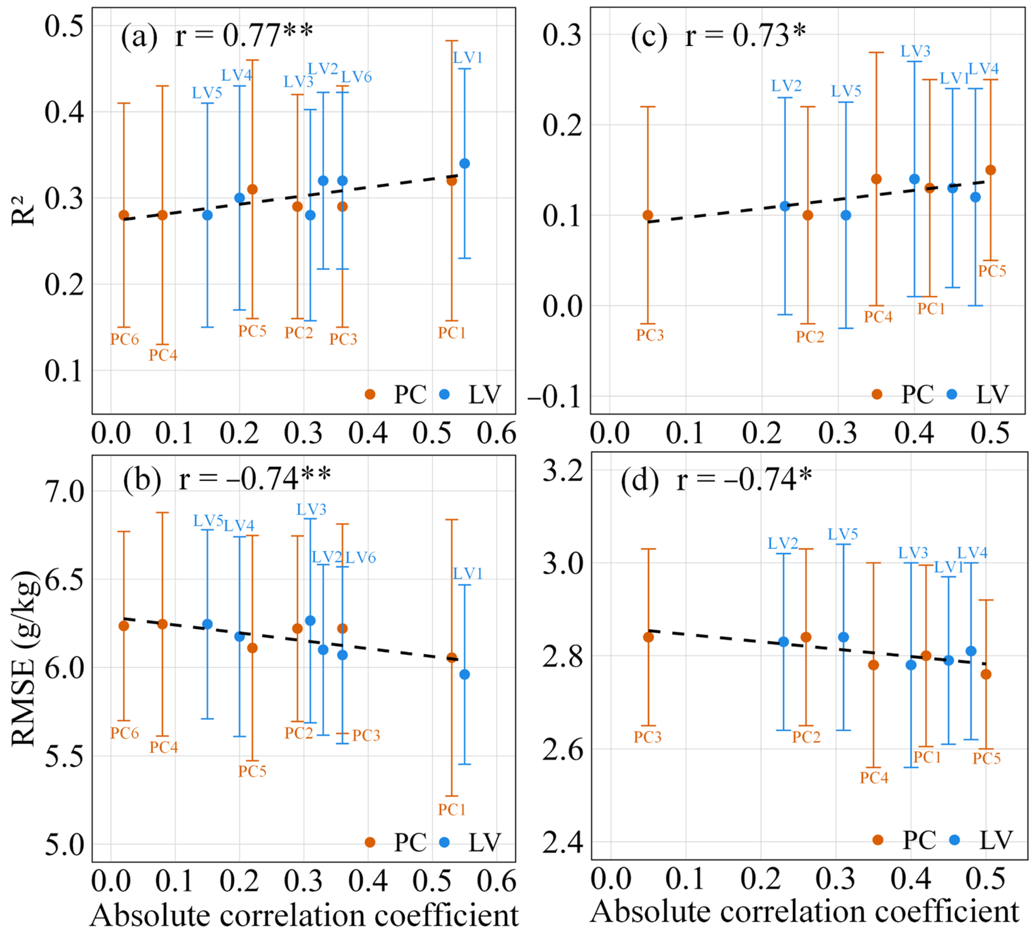 Remotesensing 18 00121 g010