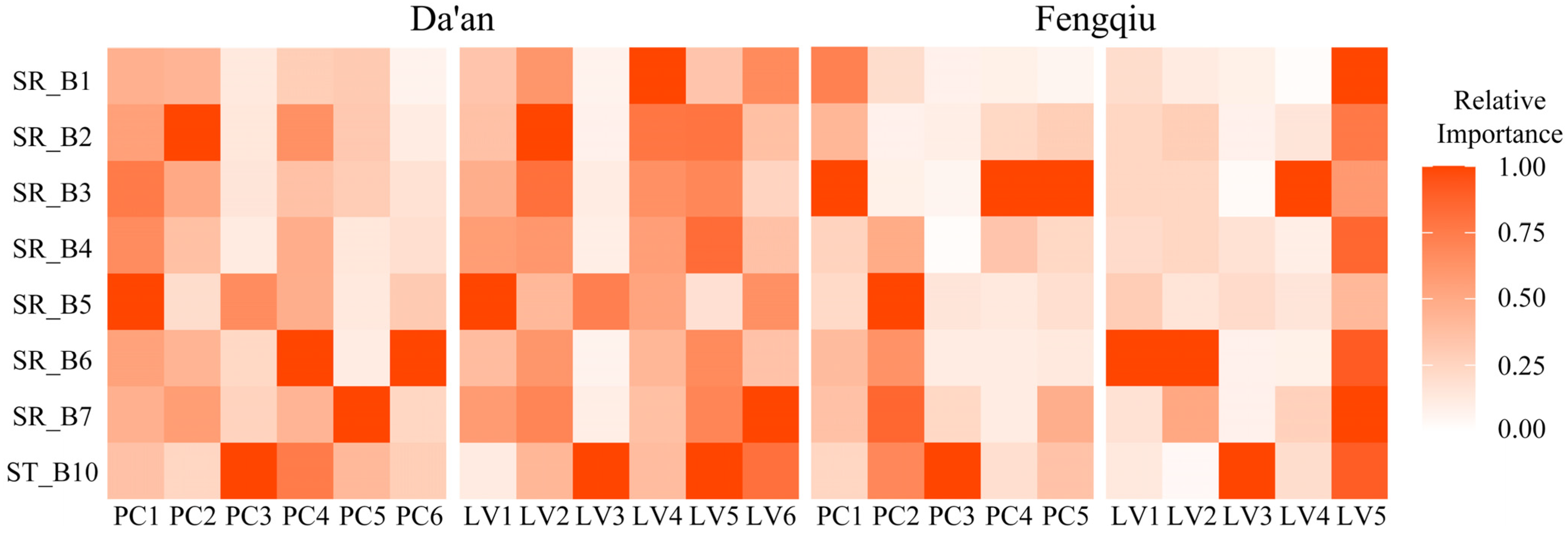 Remotesensing 18 00121 g0a3