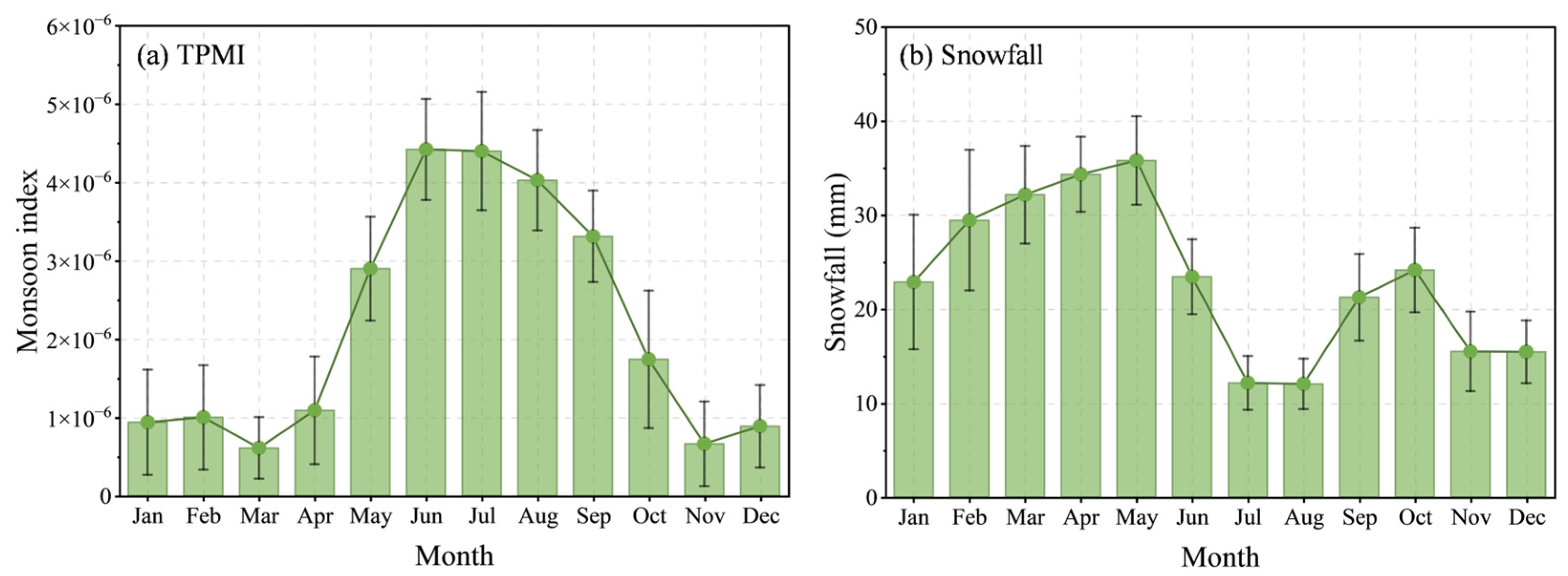 Remotesensing 18 00122 g005