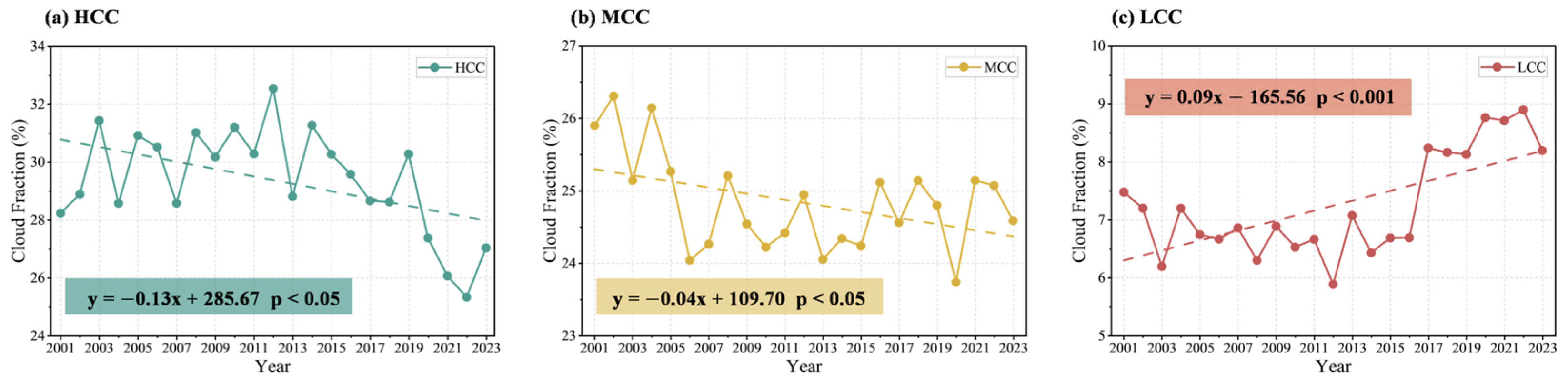 Remotesensing 18 00122 g008