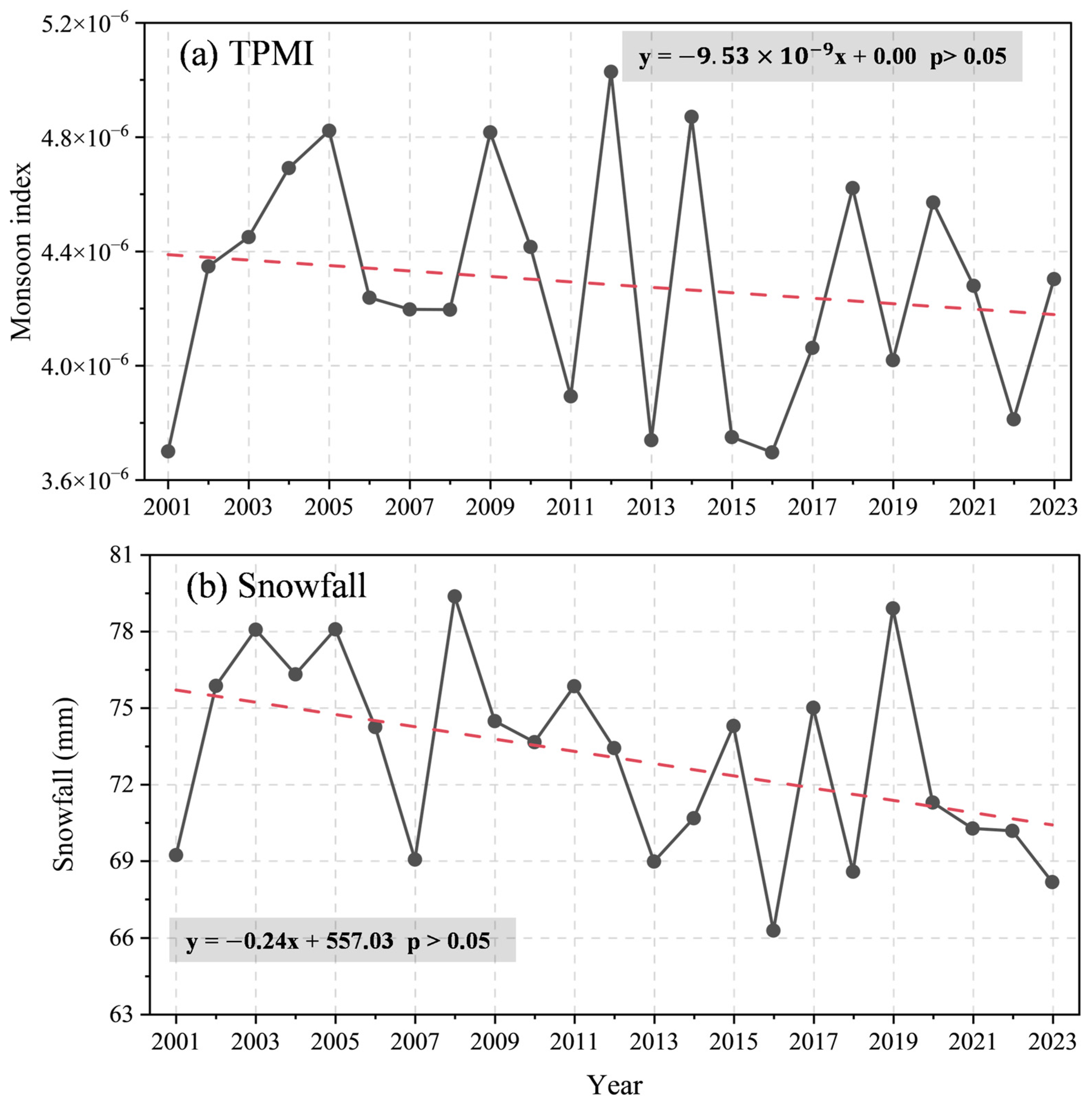Remotesensing 18 00122 g009