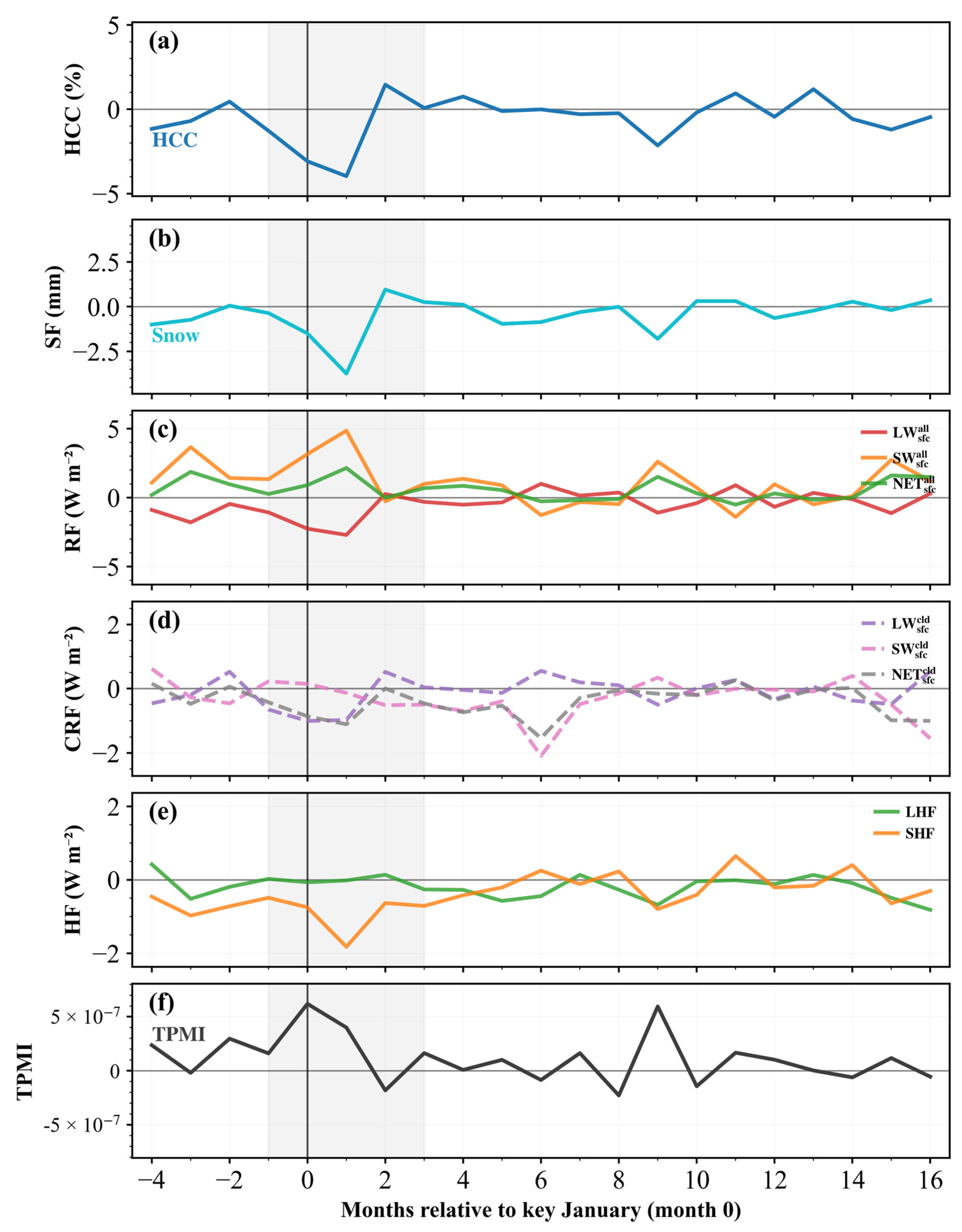 Remotesensing 18 00122 g015