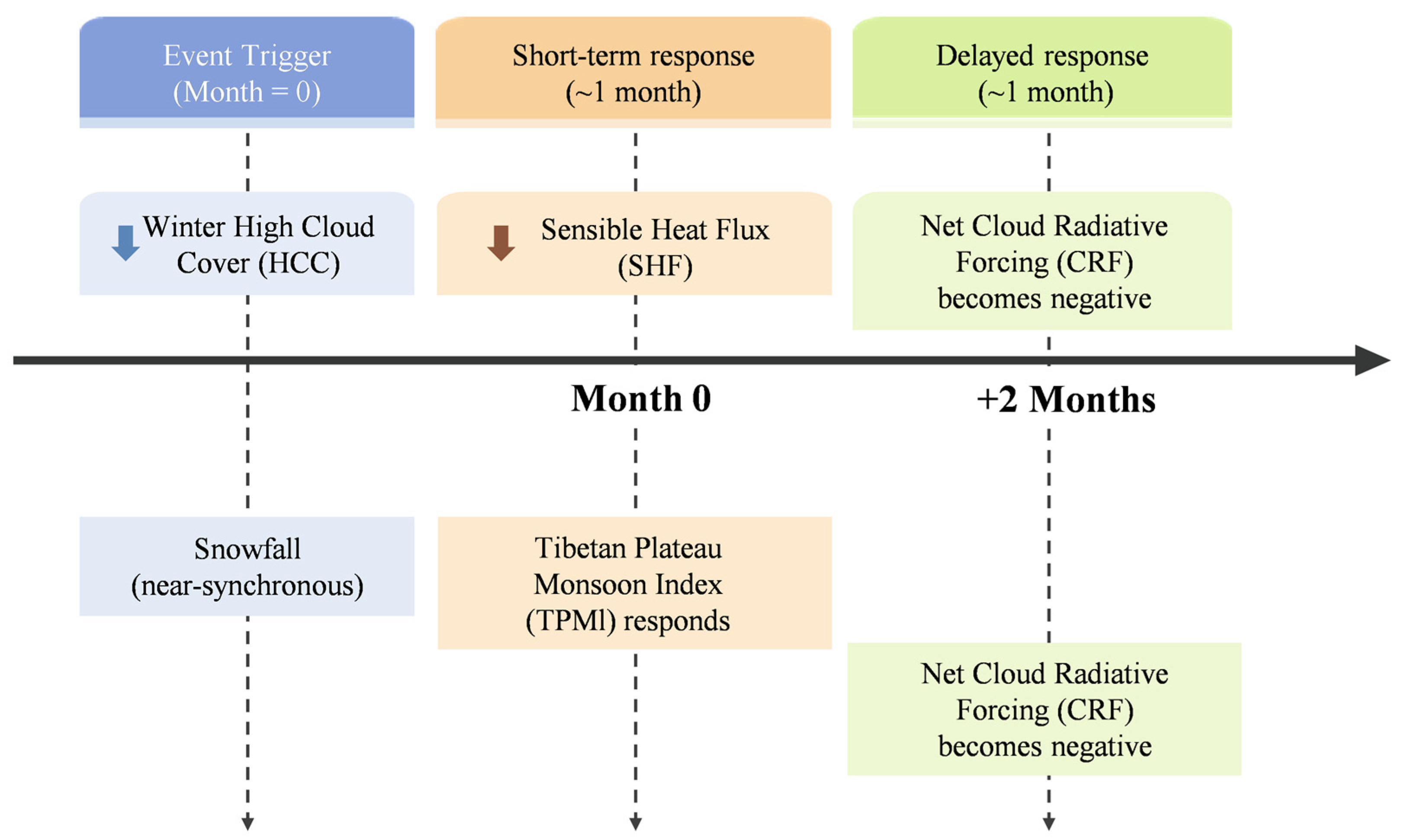 Remotesensing 18 00122 g018