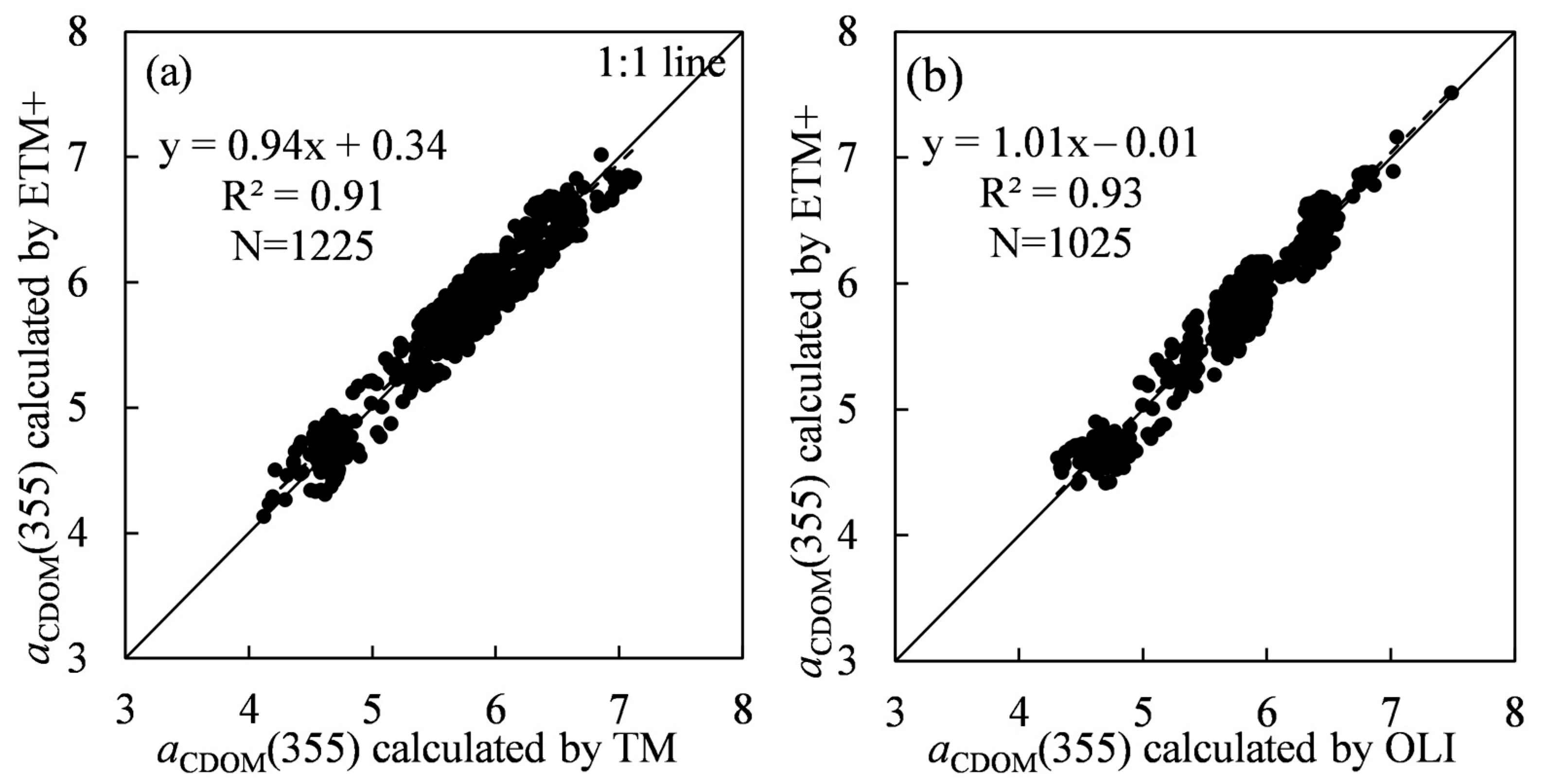 Remotesensing 18 00125 g003 Remotesensing 18 00125 g003