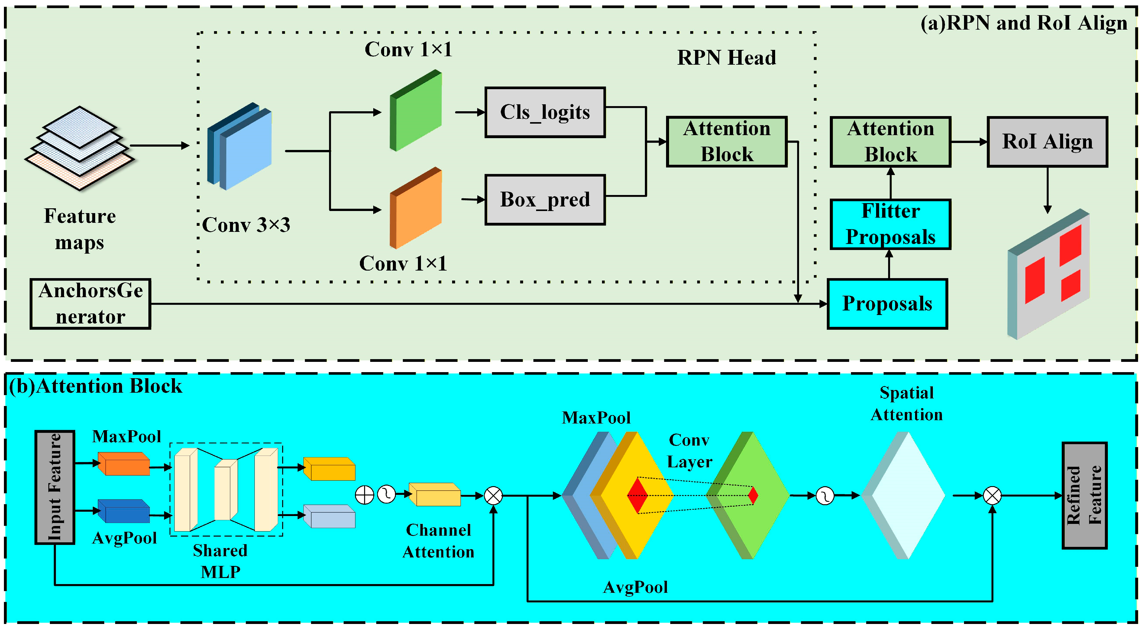 Remotesensing 18 00126 g007