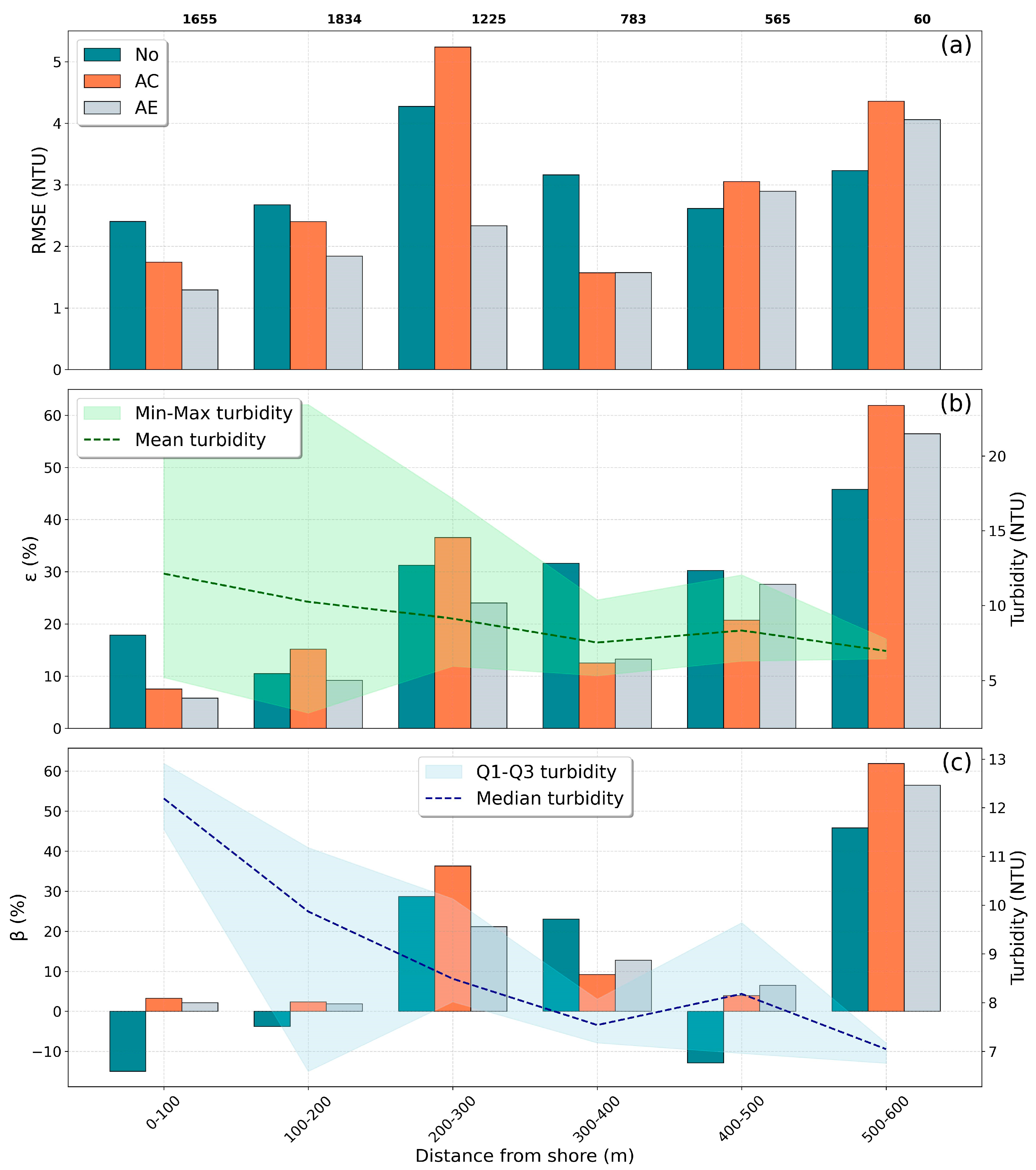 Remotesensing 18 00127 g007