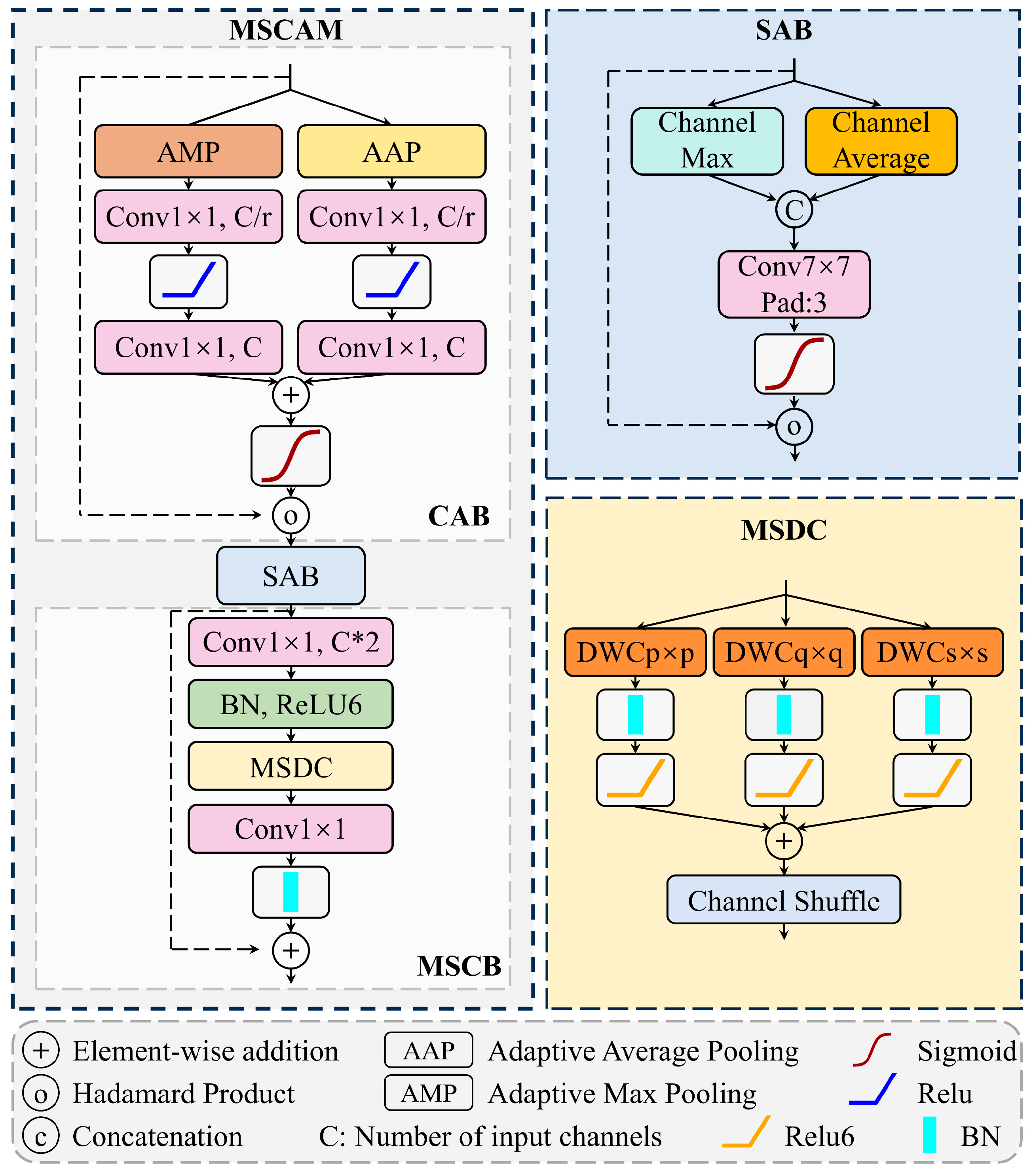 Remotesensing 18 00129 g006