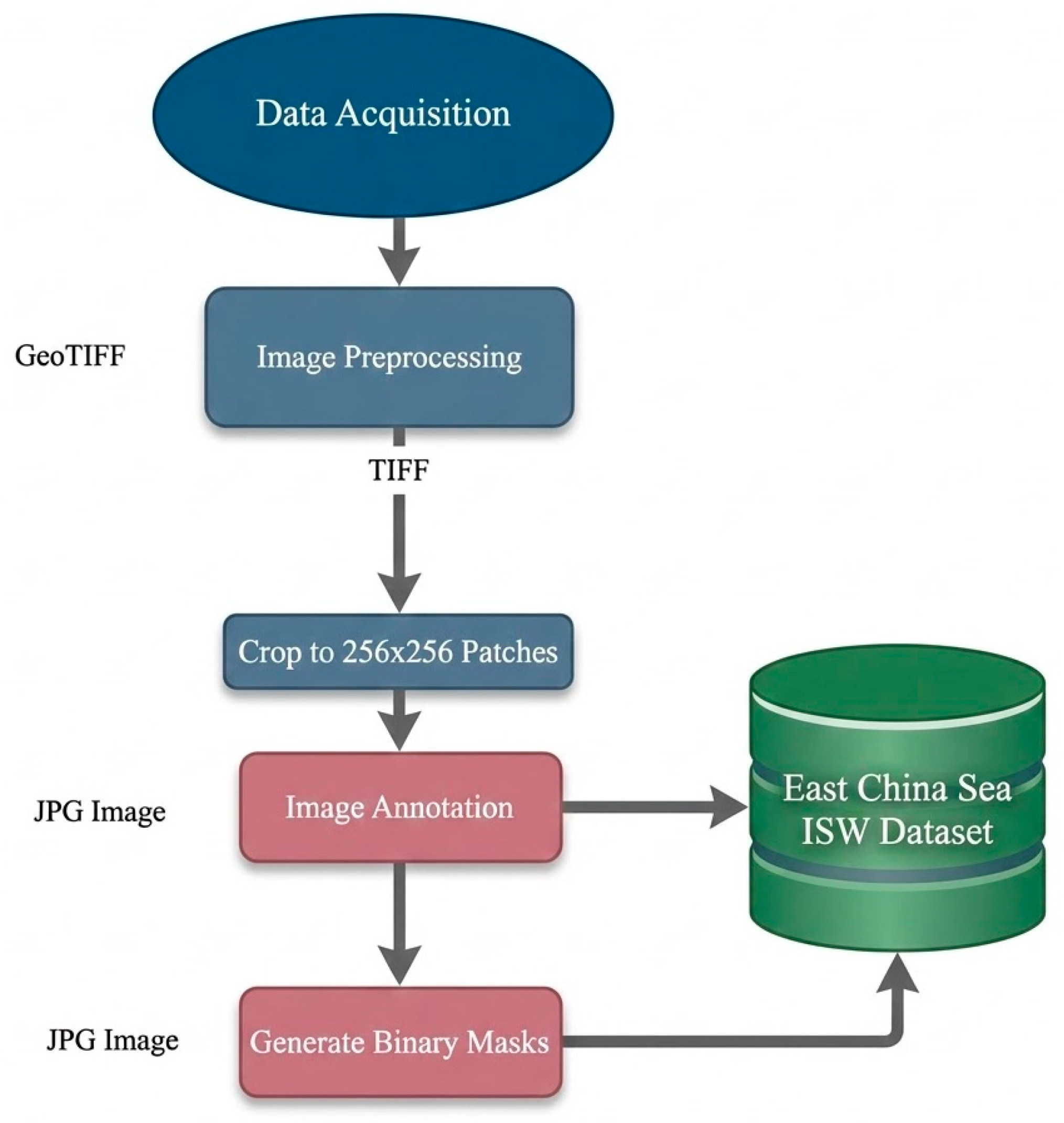 Remotesensing 18 00131 g002 Remotesensing 18 00131 g002
