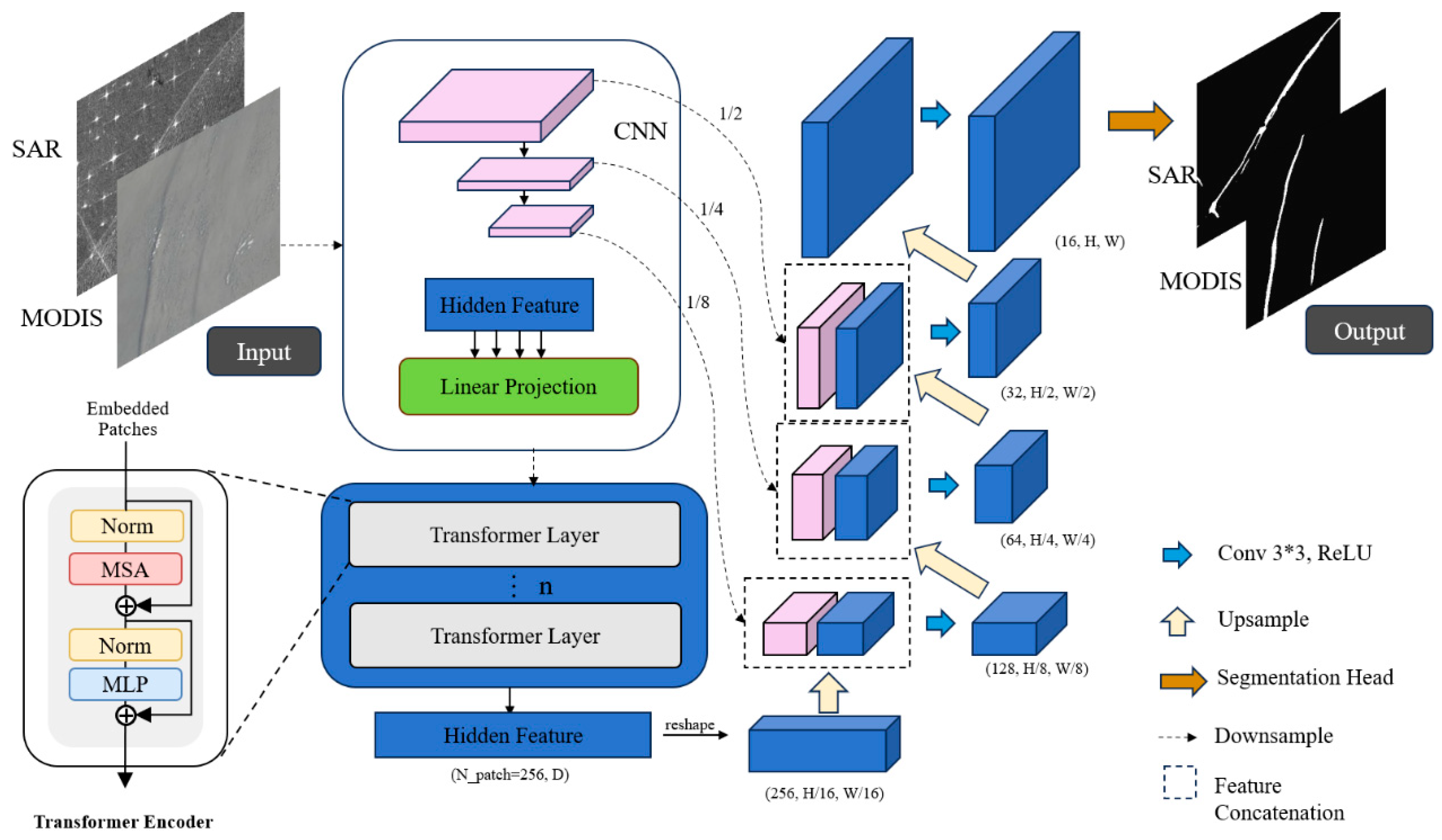Remotesensing 18 00131 g004 Remotesensing 18 00131 g004