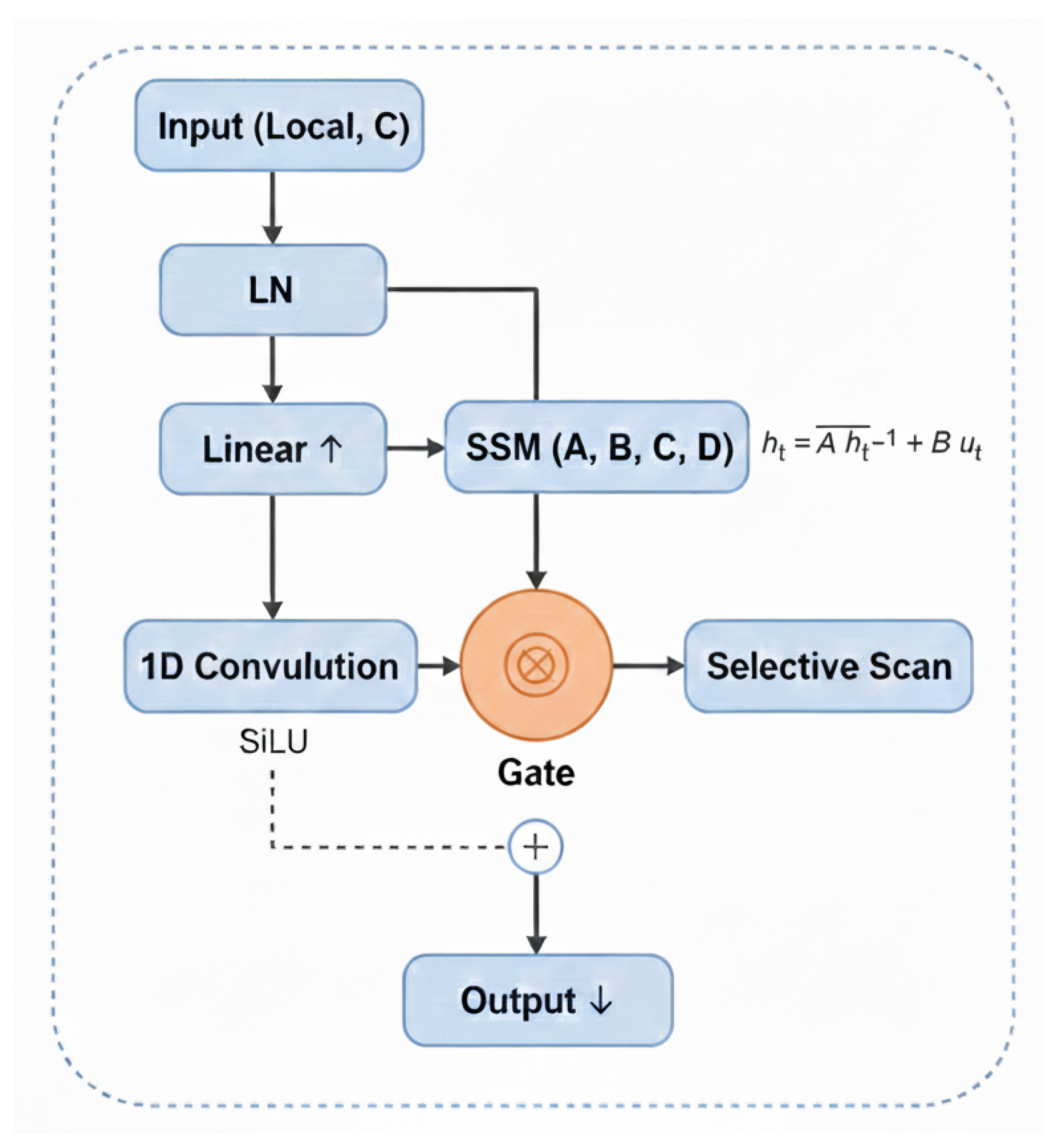 Remotesensing 18 00138 g003