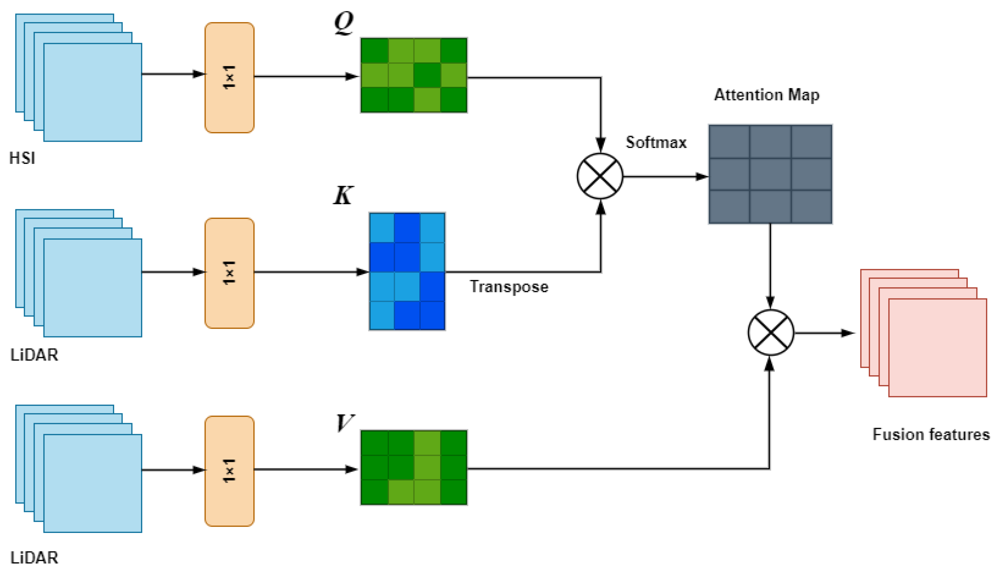 Remotesensing 18 00138 g004