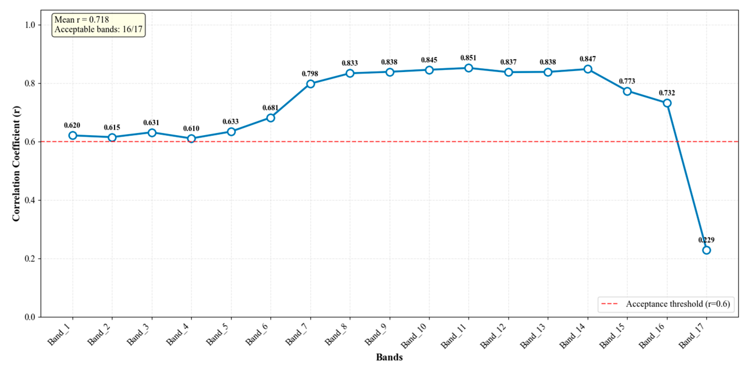 Remotesensing 18 00139 g002