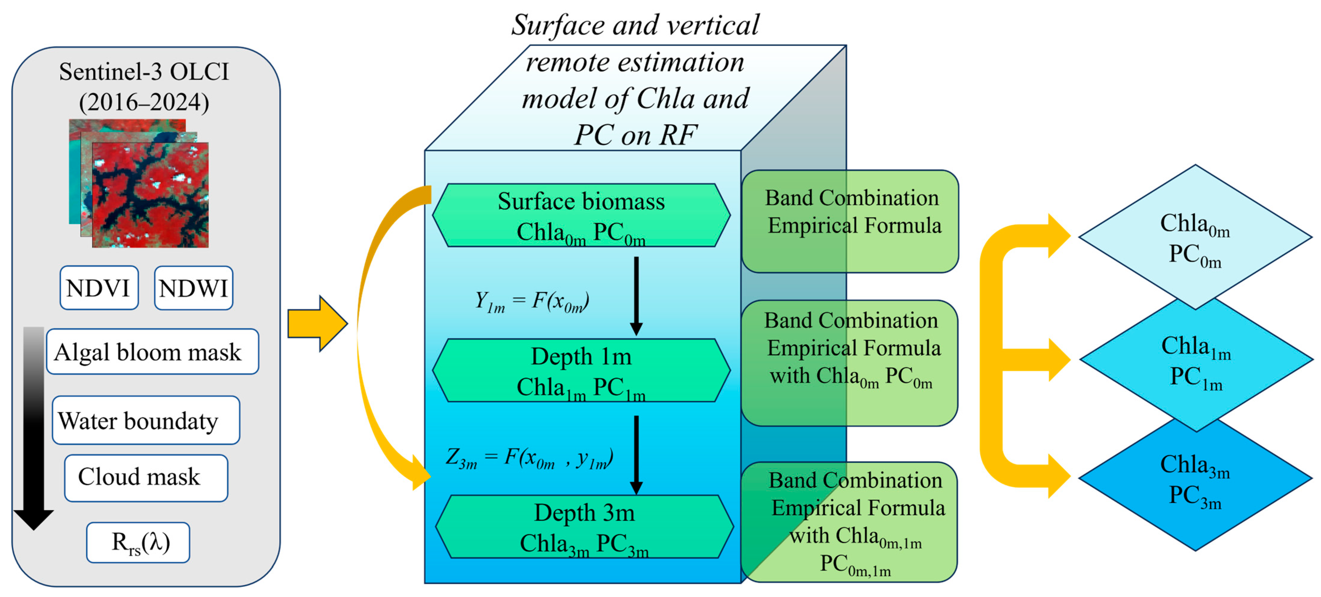 Remotesensing 18 00139 g003
