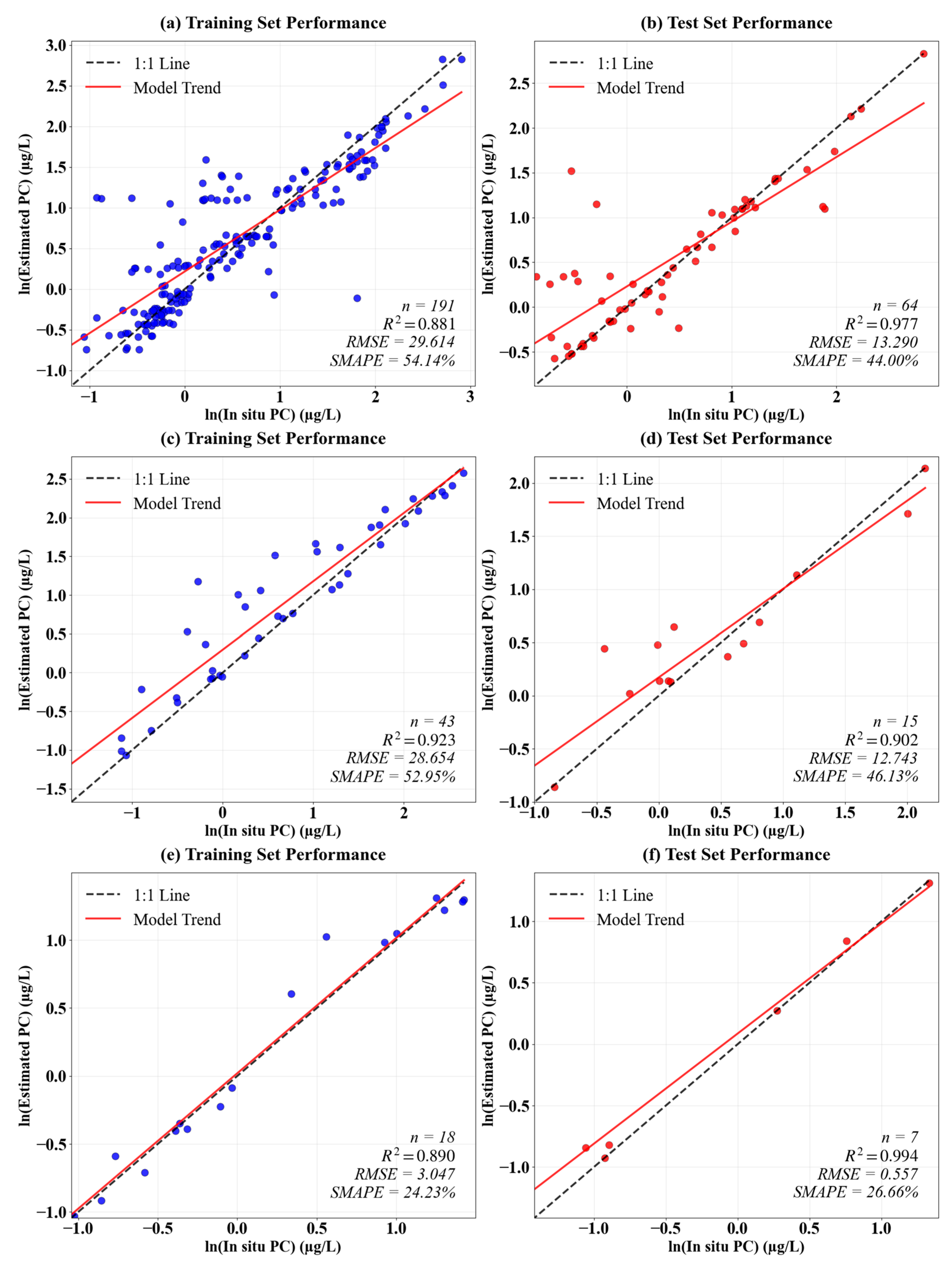 Remotesensing 18 00139 g005