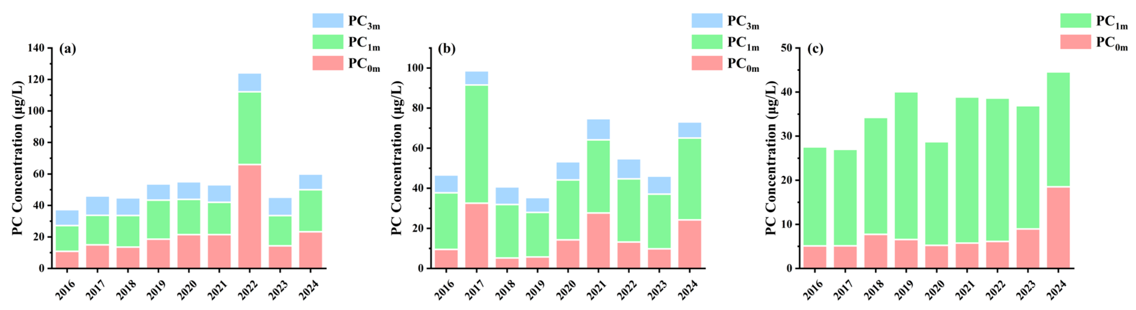 Remotesensing 18 00139 g012