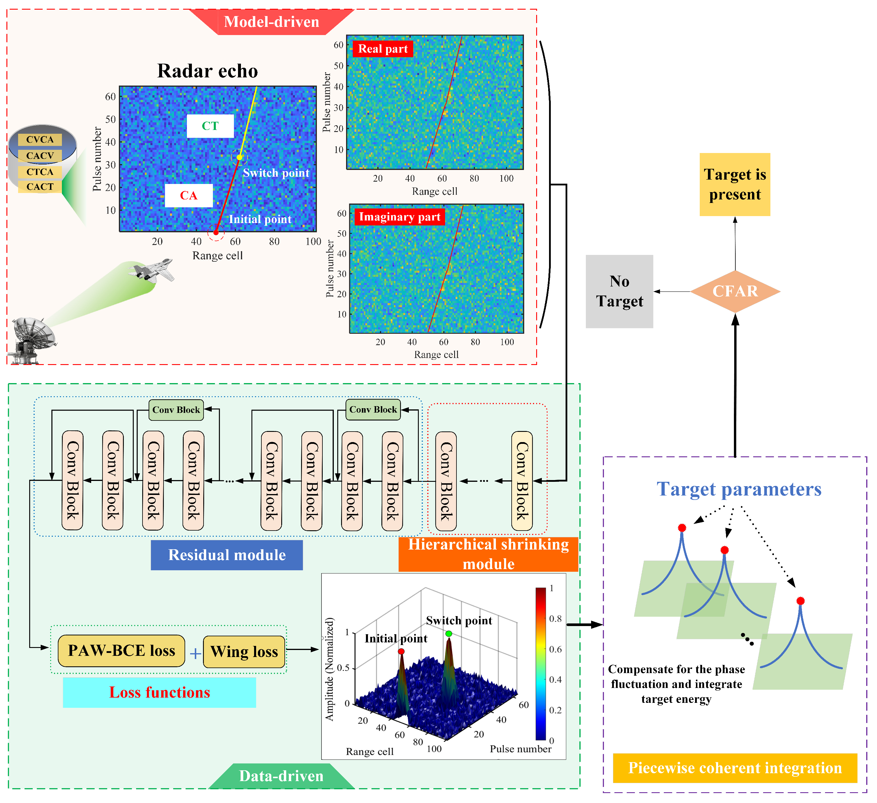 Remotesensing 18 00144 g002