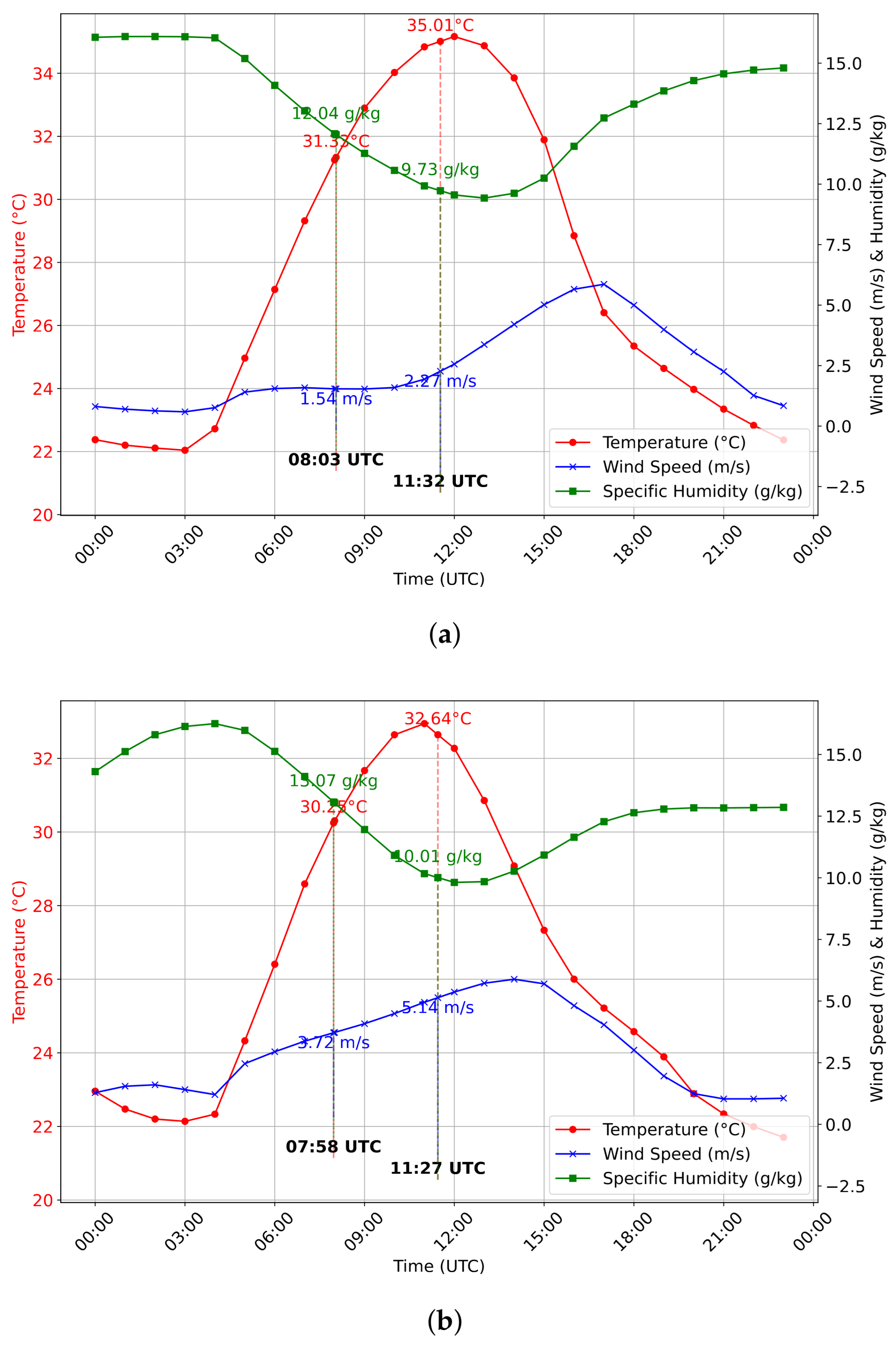 Remotesensing 18 00147 g0a1