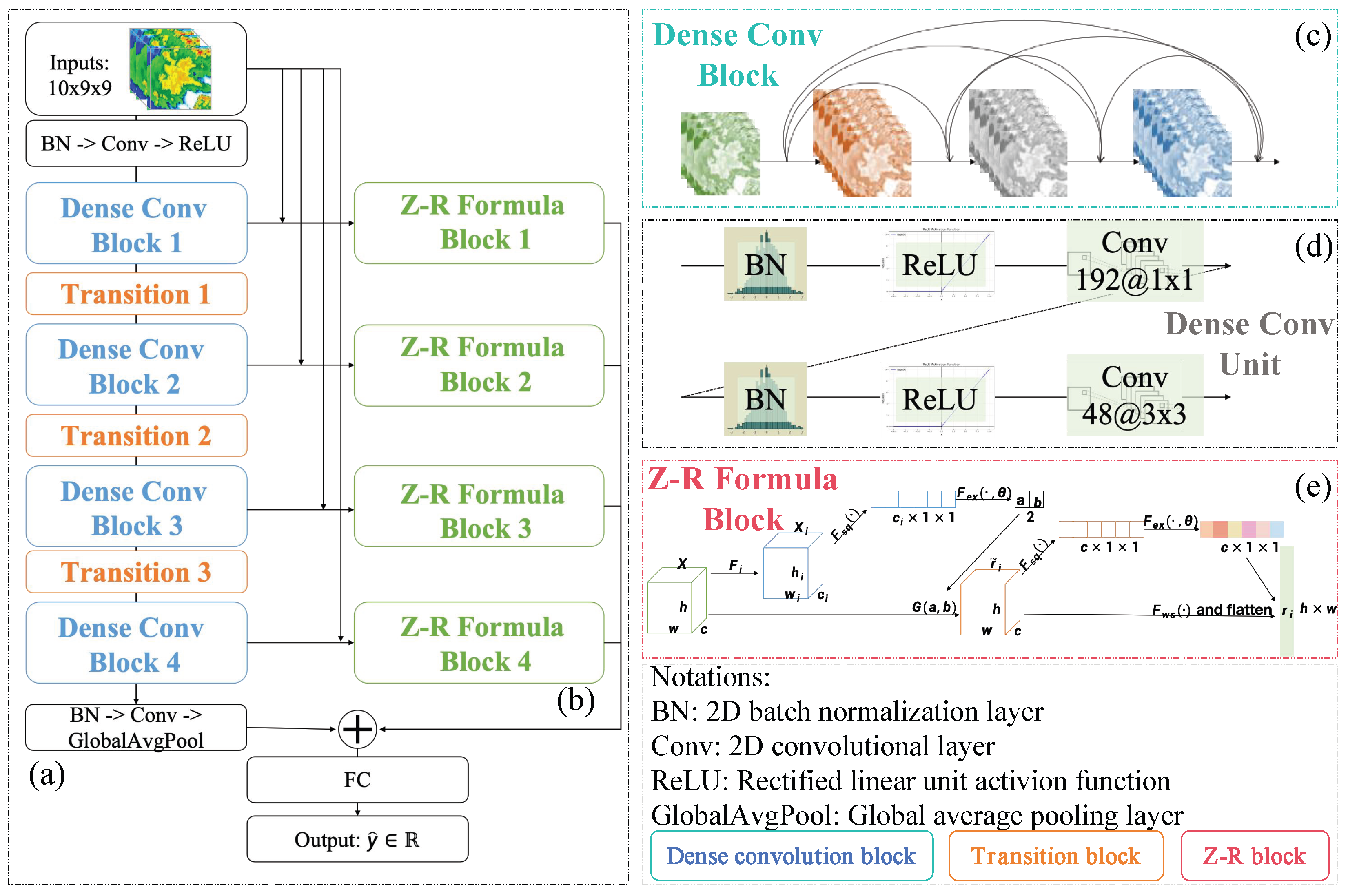 Remotesensing 18 00156 g001 Remotesensing 18 00156 g001