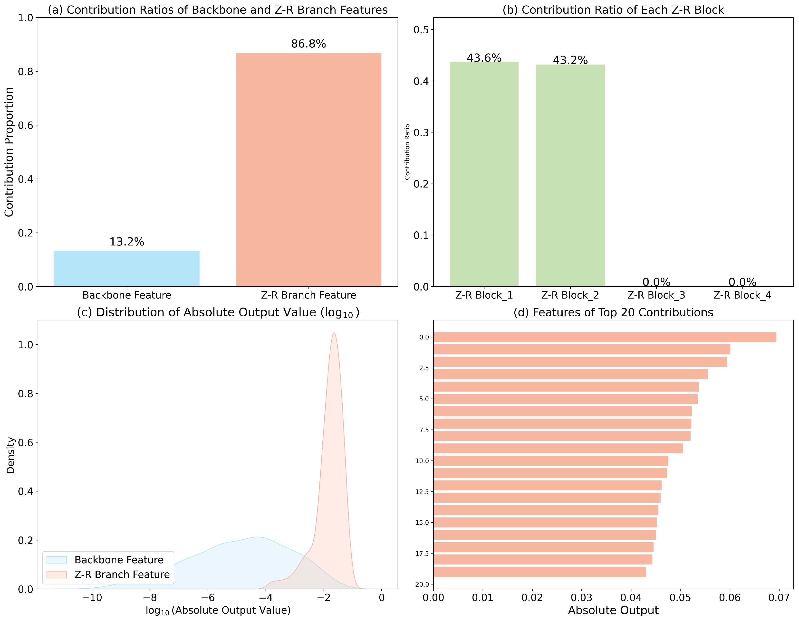 Remotesensing 18 00156 g007 Remotesensing 18 00156 g007